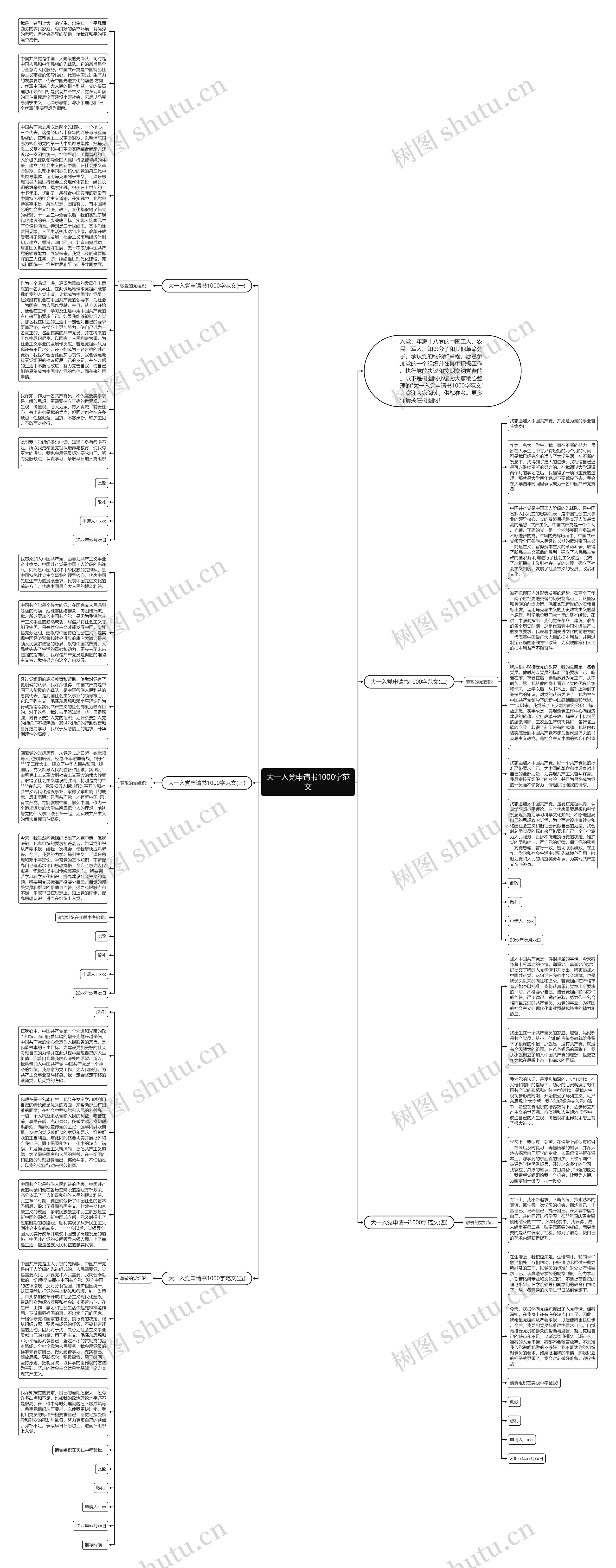 大一入党申请书1000字范文思维导图