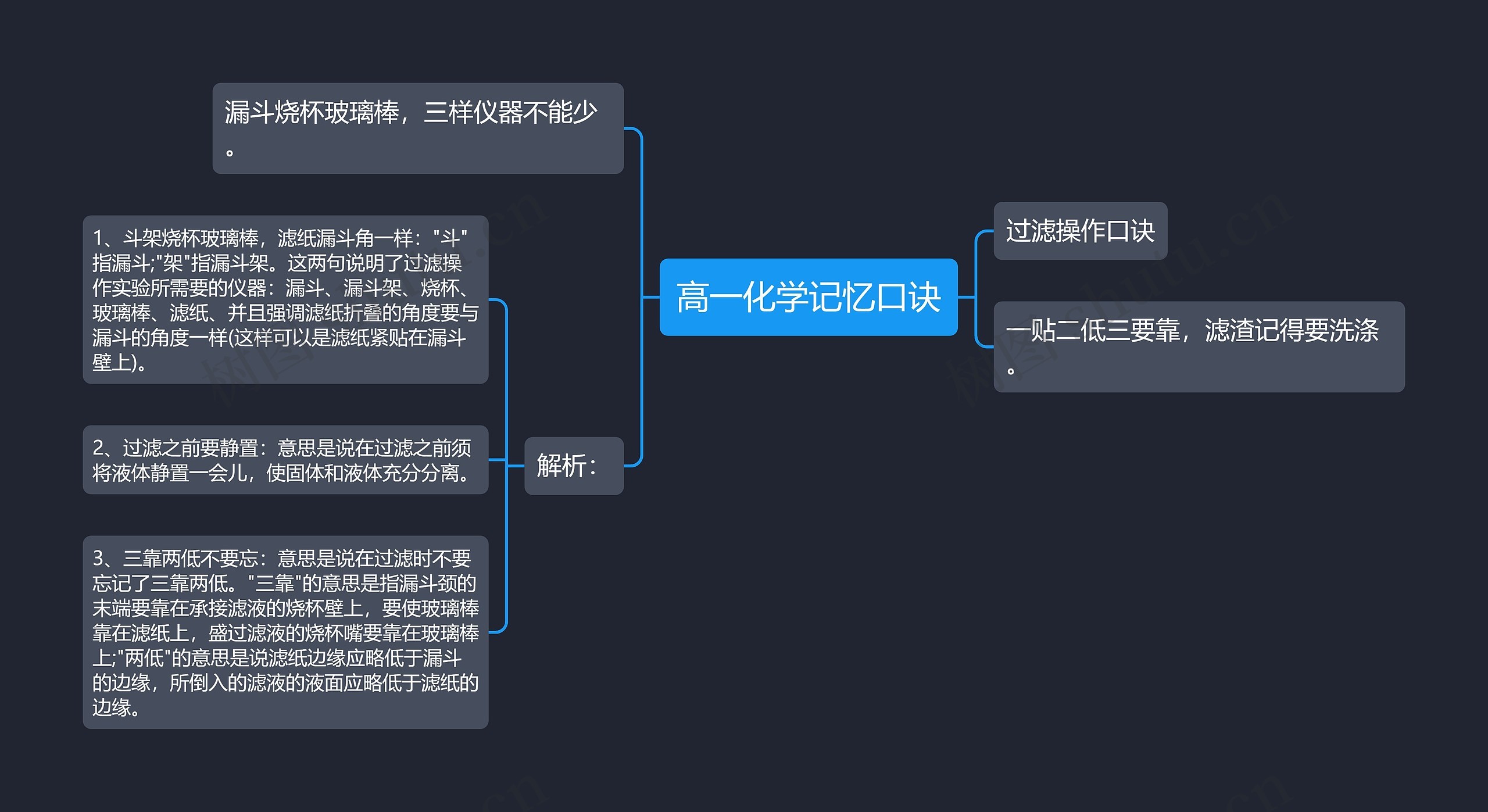 高一化学记忆口诀