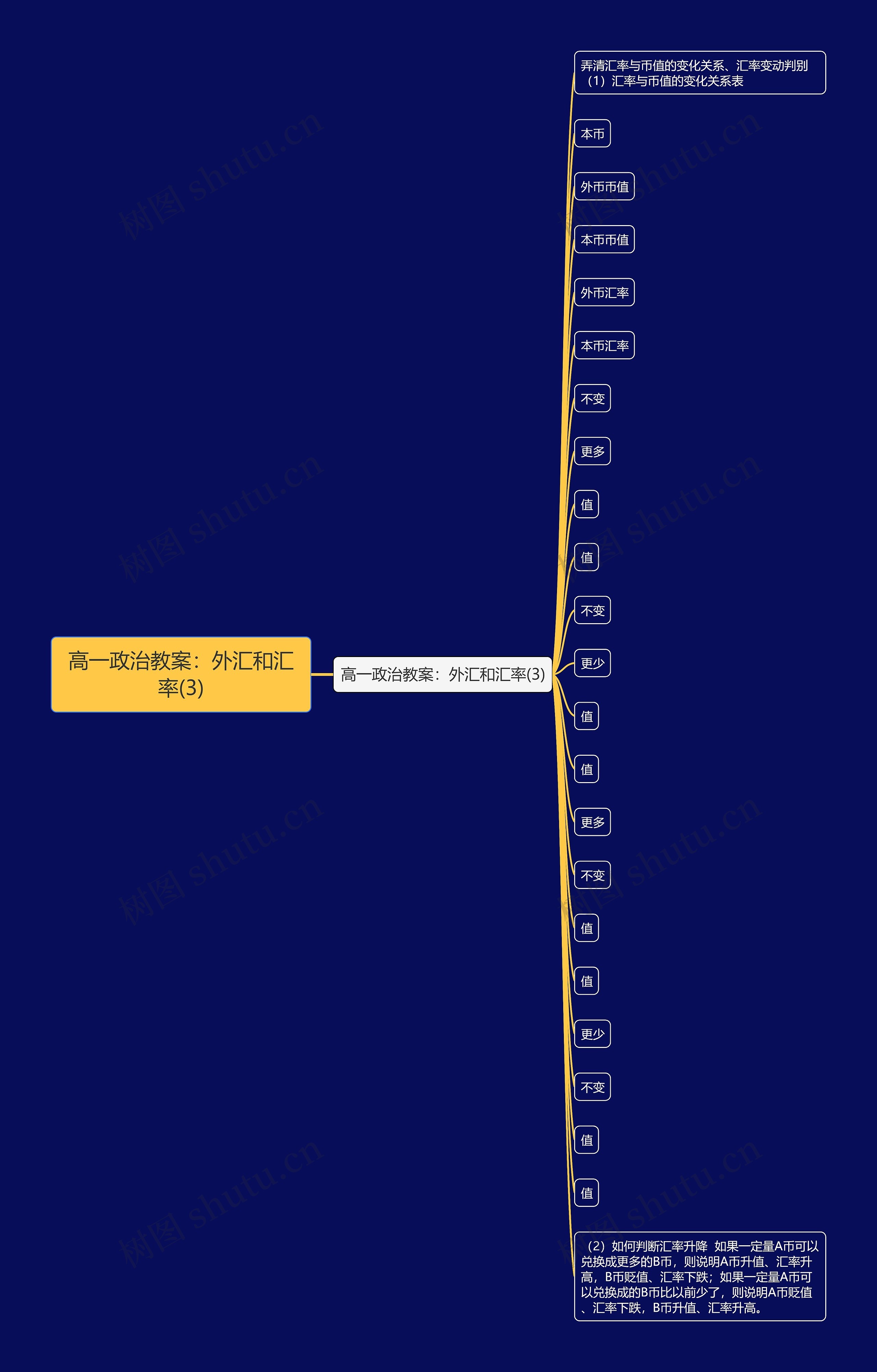 高一政治教案：外汇和汇率(3)