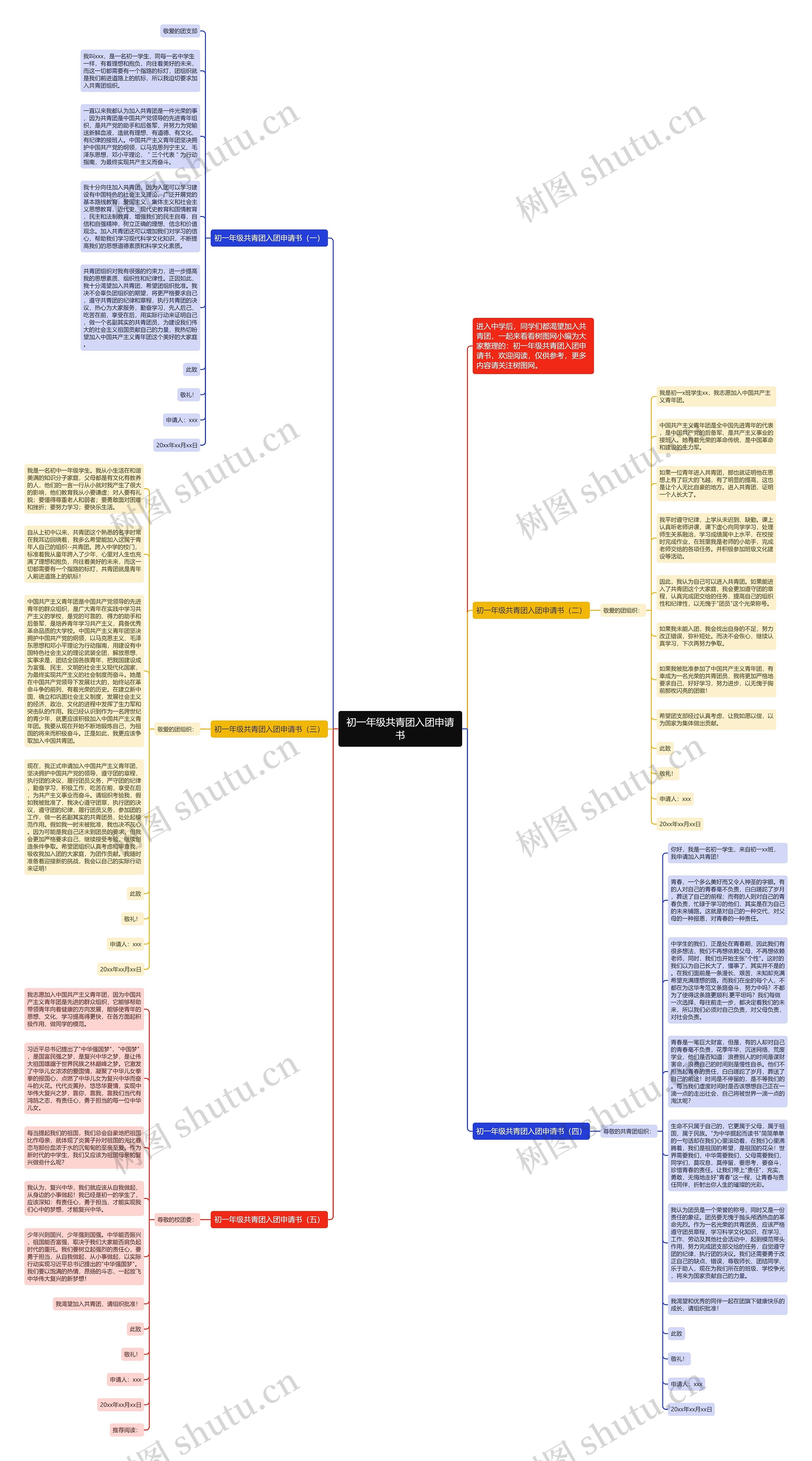 初一年级共青团入团申请书思维导图