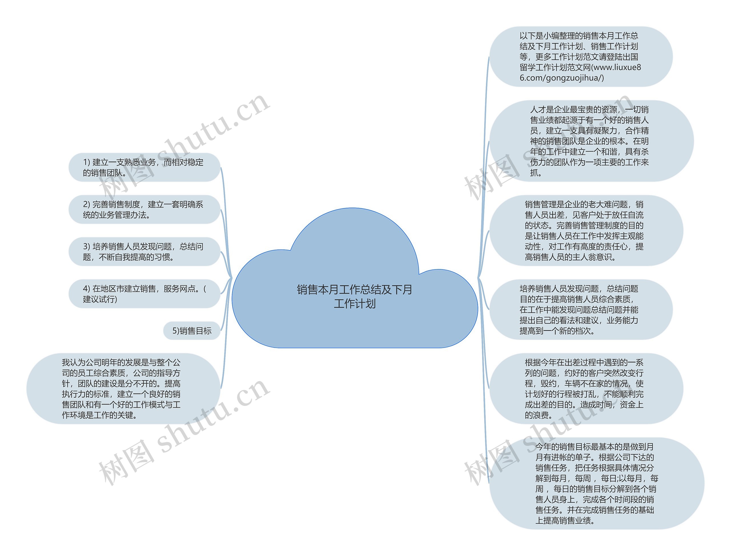 销售本月工作总结及下月工作计划