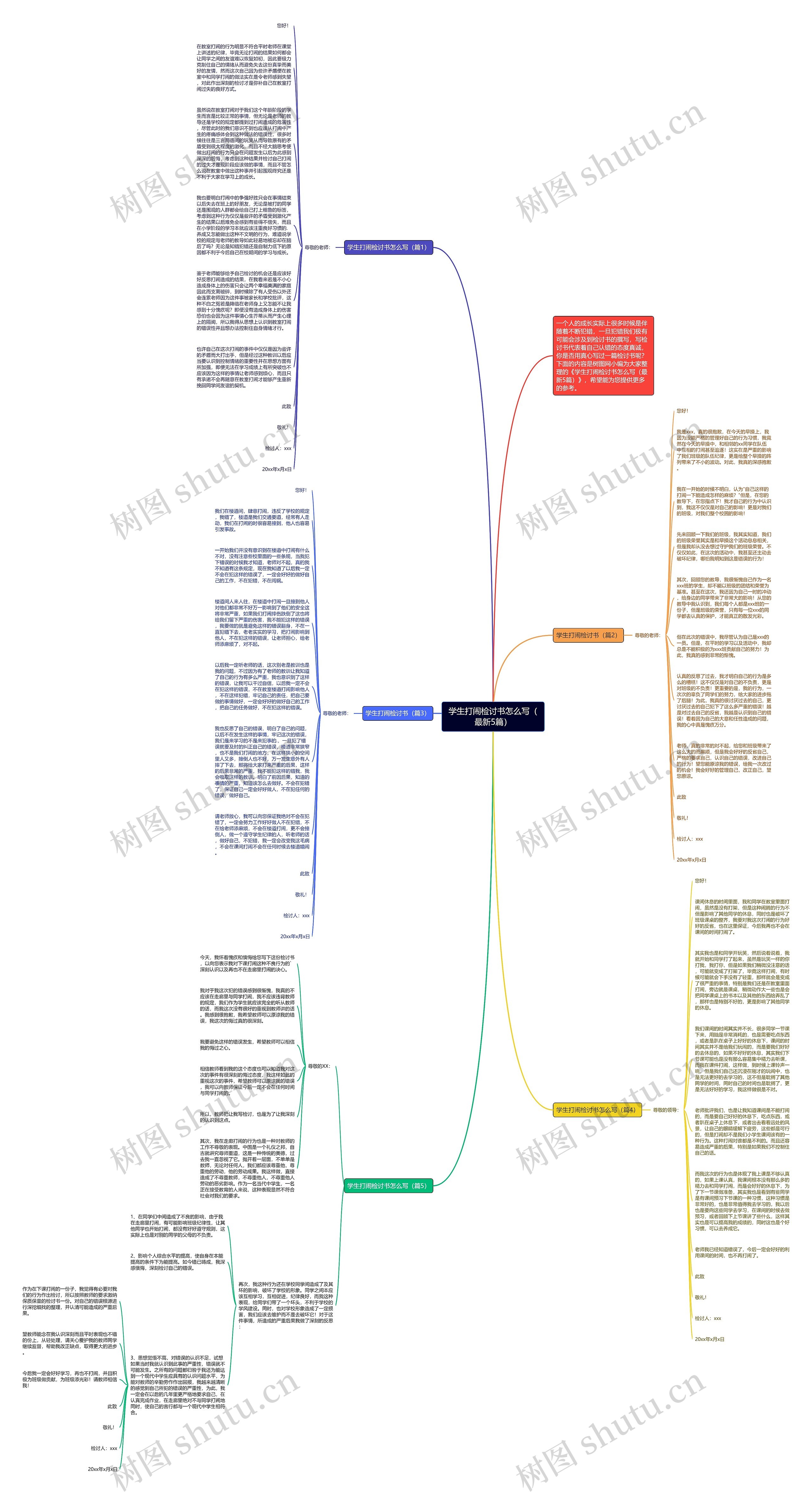学生打闹检讨书怎么写（最新5篇）思维导图