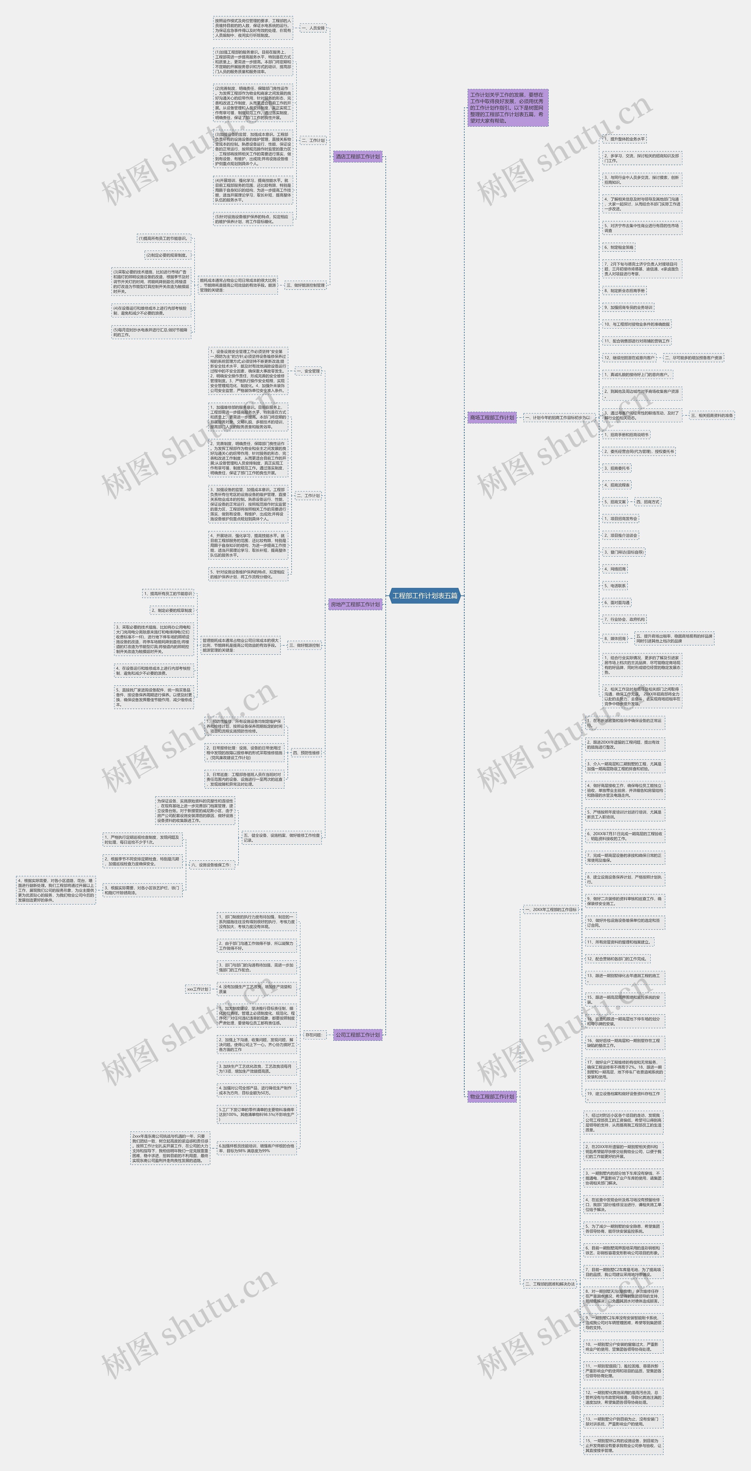 工程部工作计划表五篇思维导图
