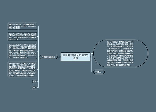 中学生干部入团申请书怎么写