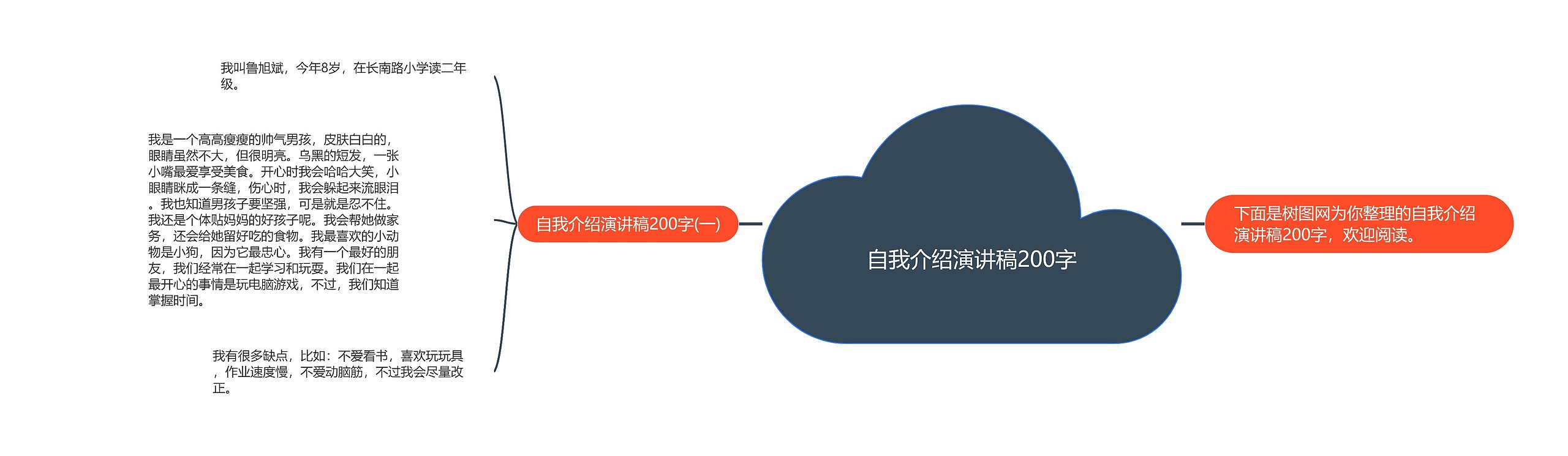自我介绍演讲稿200字