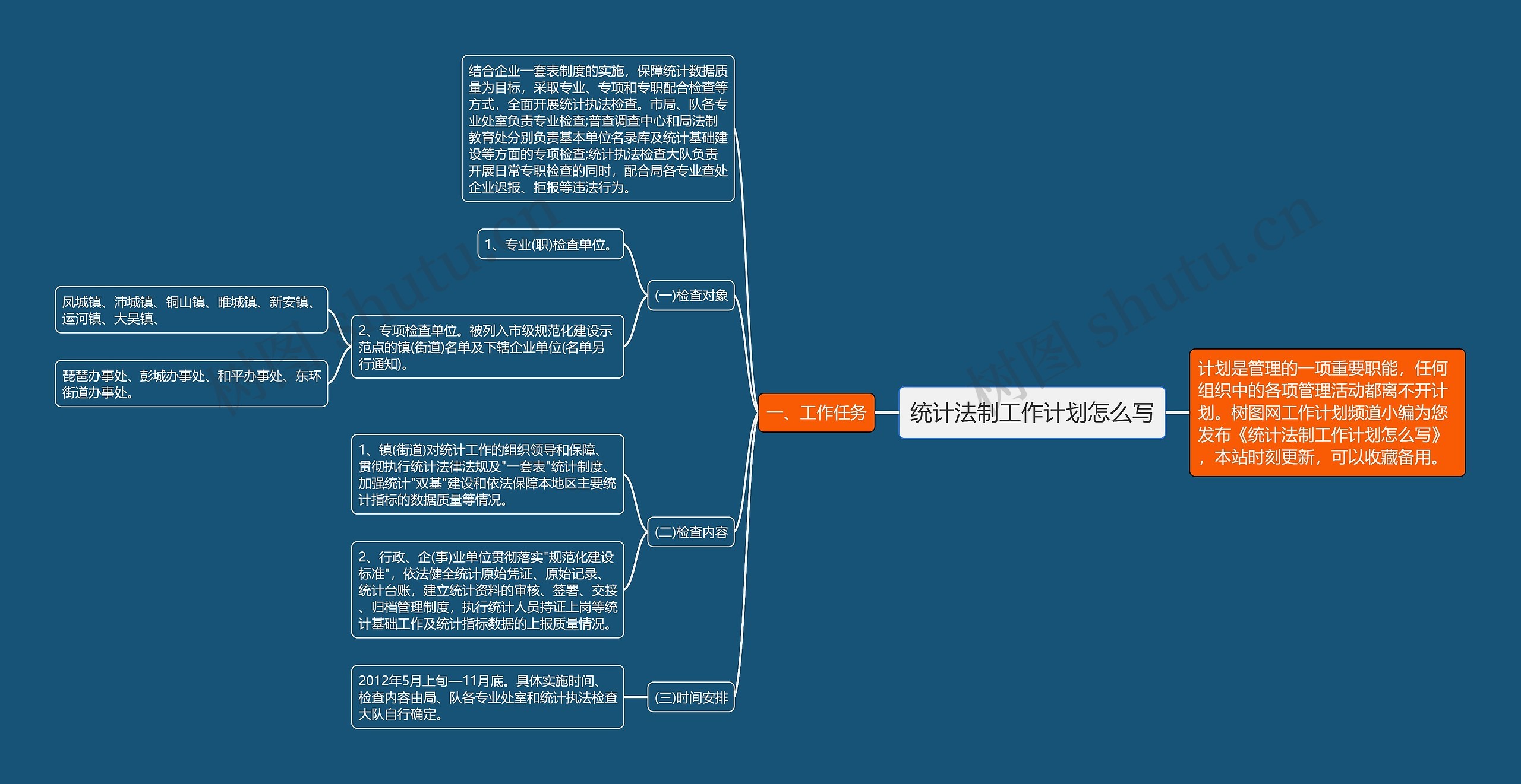 统计法制工作计划怎么写思维导图