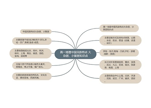 高一地理中国民族特点 大杂居、小聚居知识点