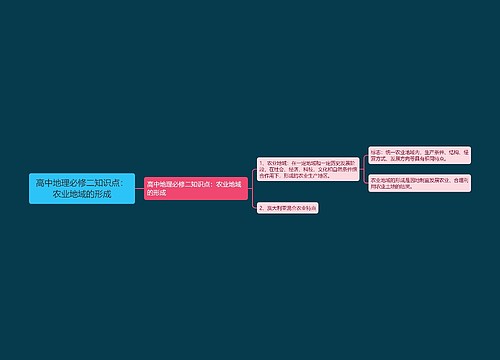 高中地理必修二知识点：农业地域的形成