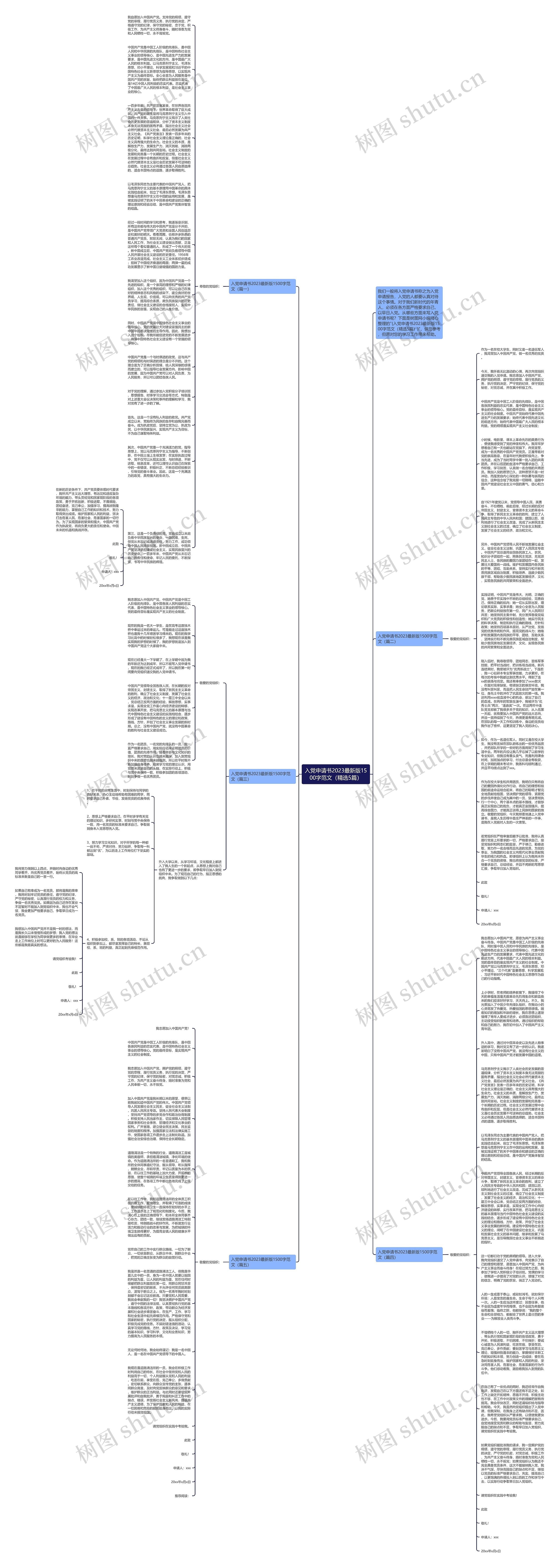 入党申请书2023最新版1500字范文（精选5篇）思维导图