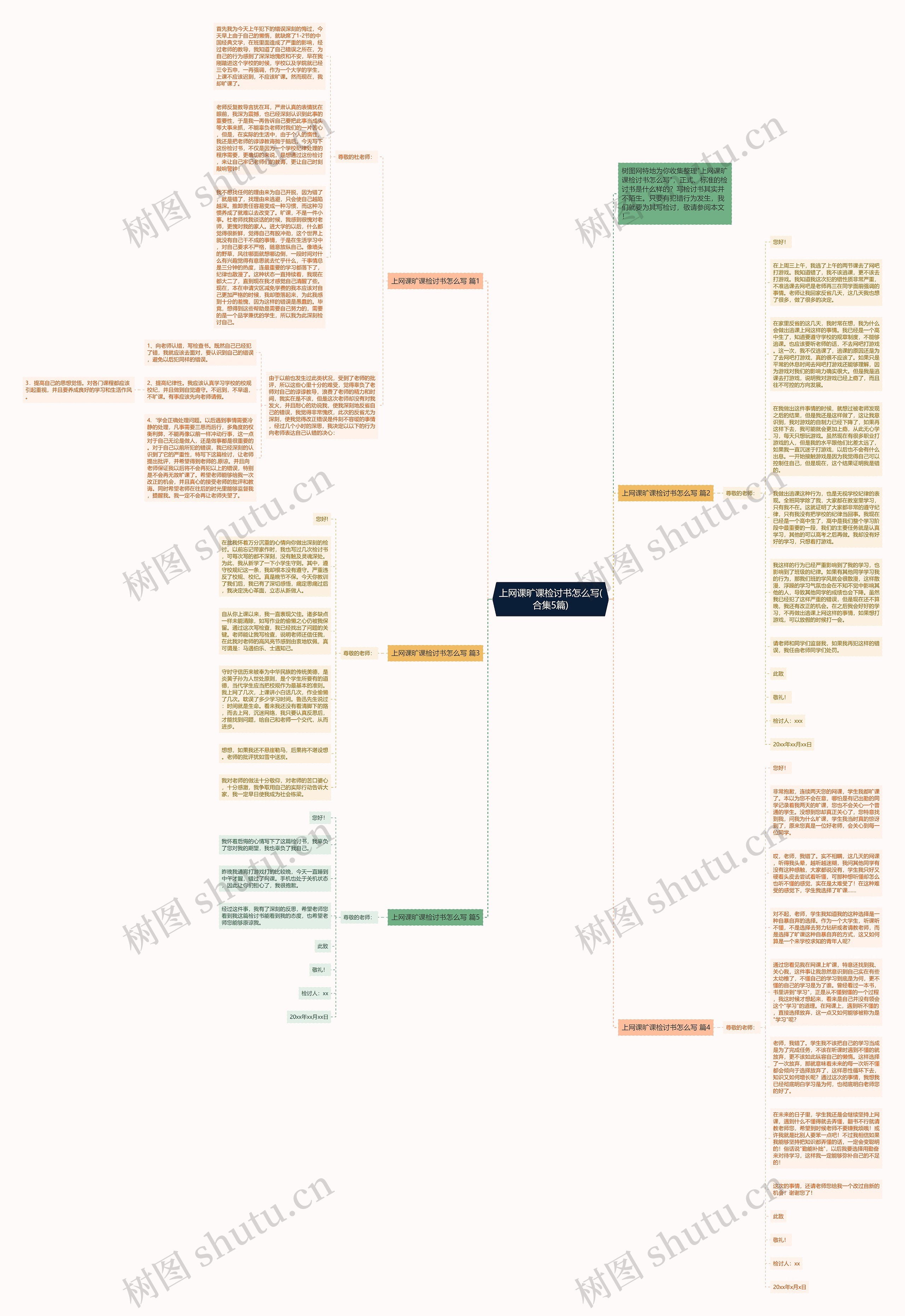 上网课旷课检讨书怎么写(合集5篇)思维导图