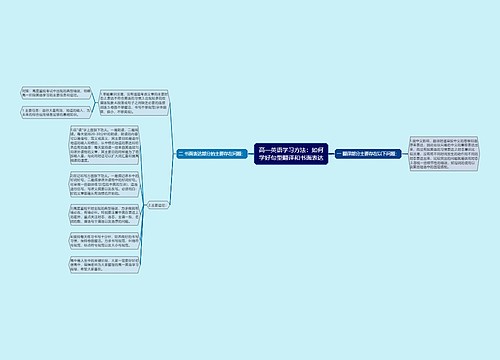 高一英语学习方法：如何学好句型翻译和书面表达