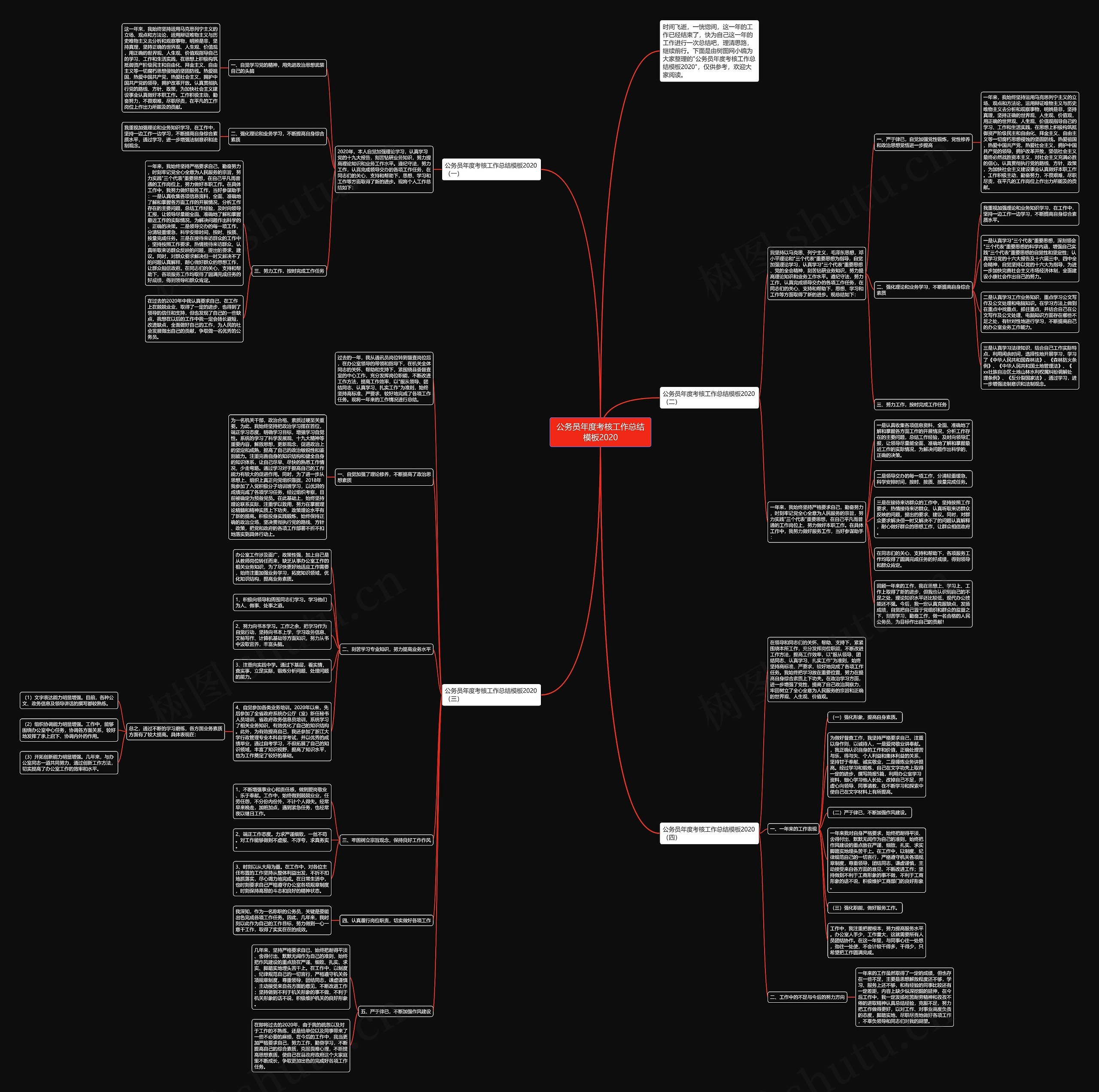 公务员年度考核工作总结2020思维导图