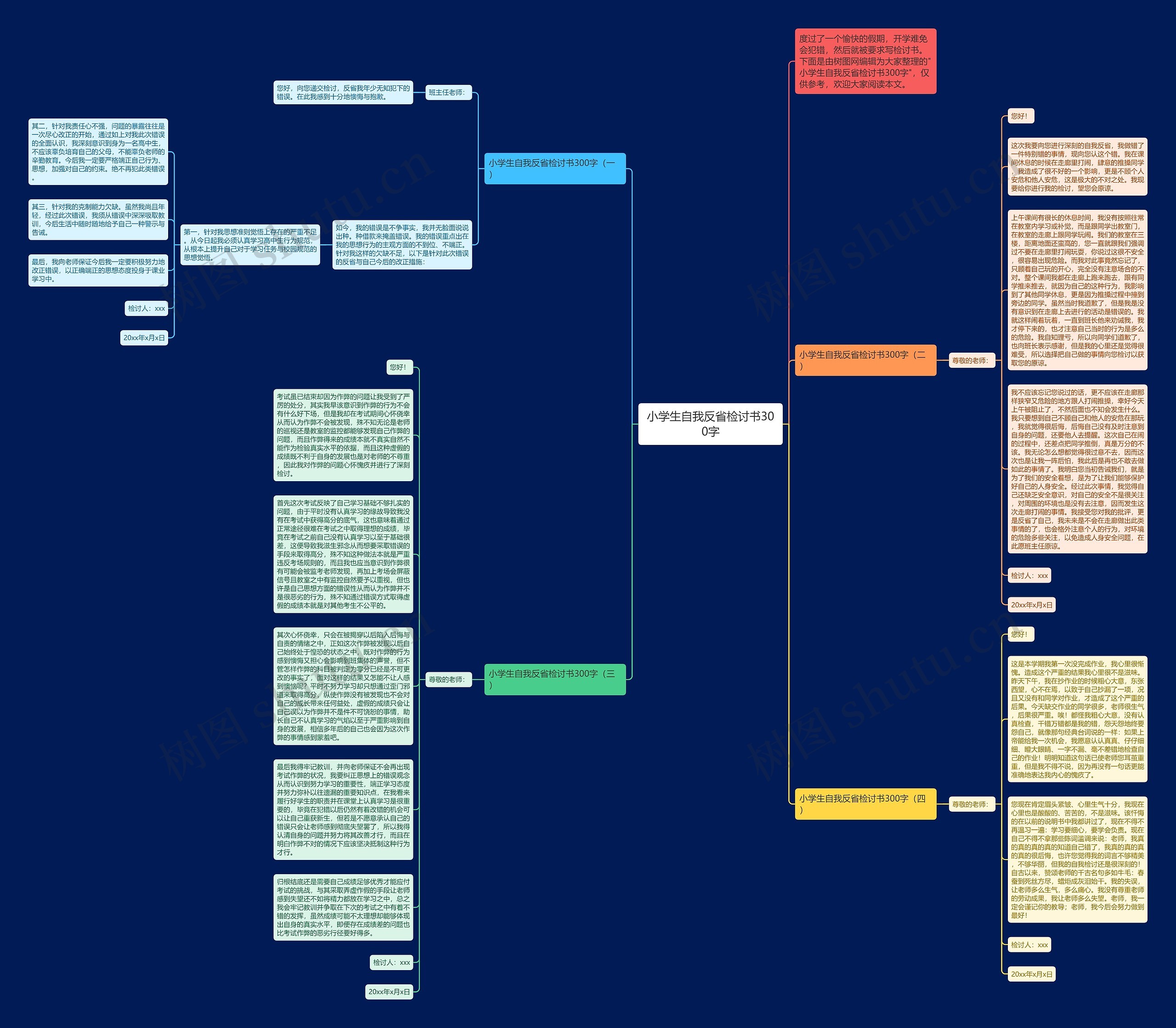 小学生自我反省检讨书300字思维导图