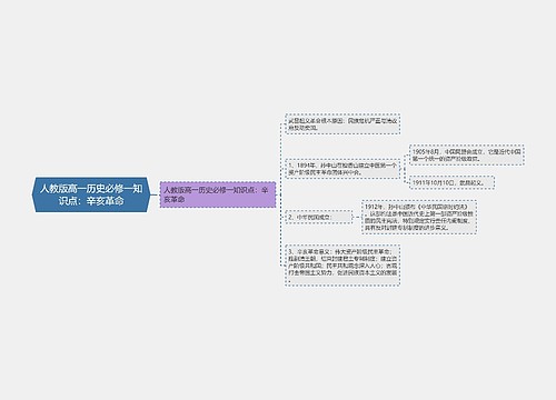 人教版高一历史必修一知识点：辛亥革命