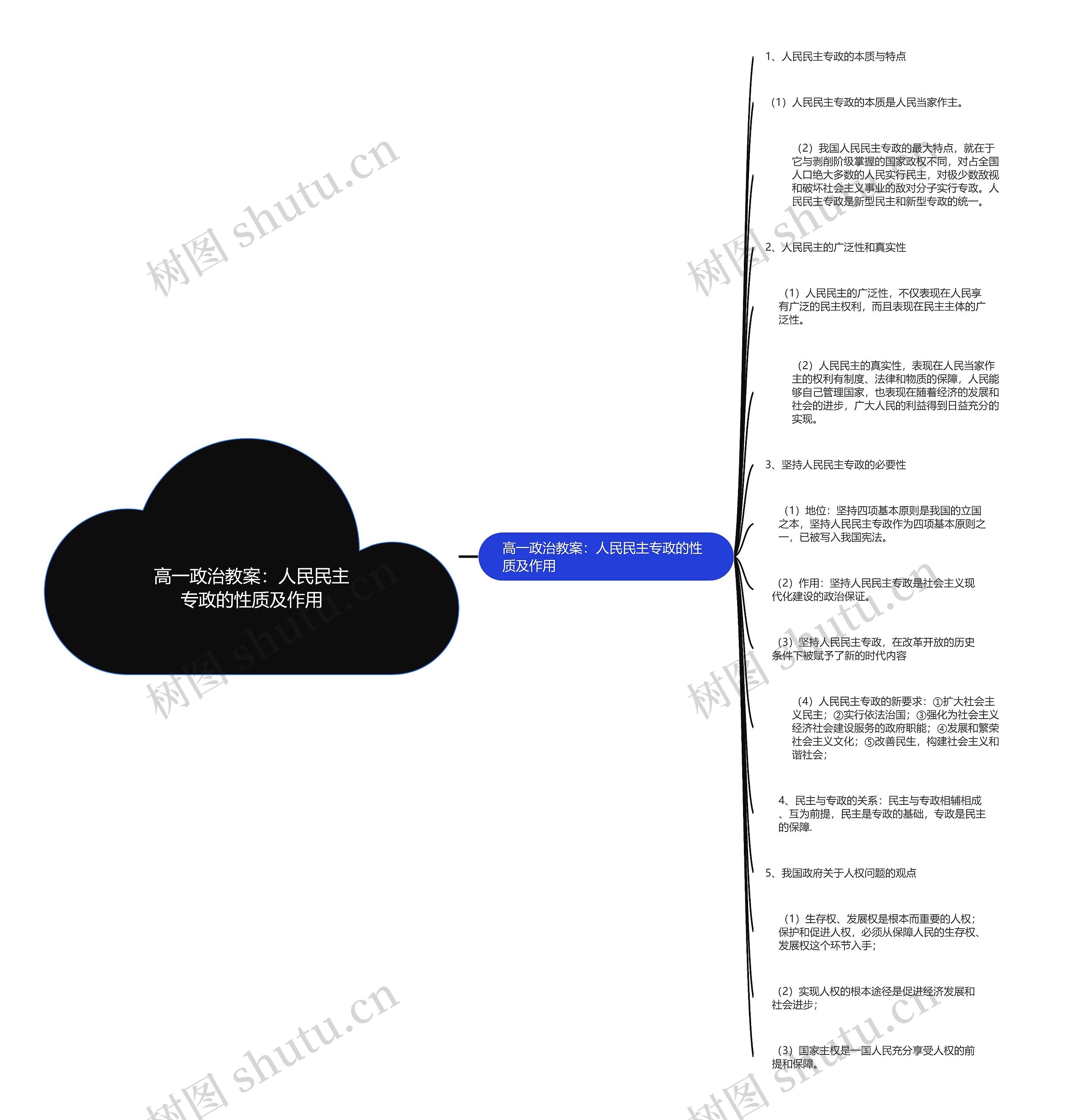 高一政治教案：人民民主专政的性质及作用思维导图