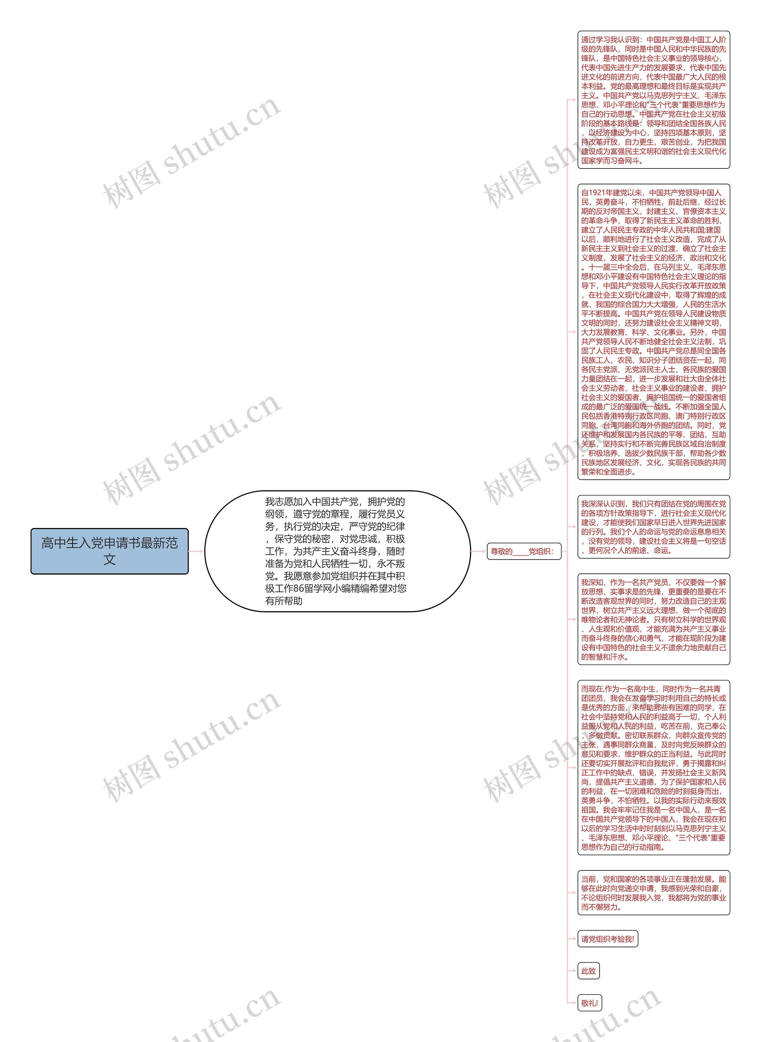 高中生入党申请书最新范文思维导图