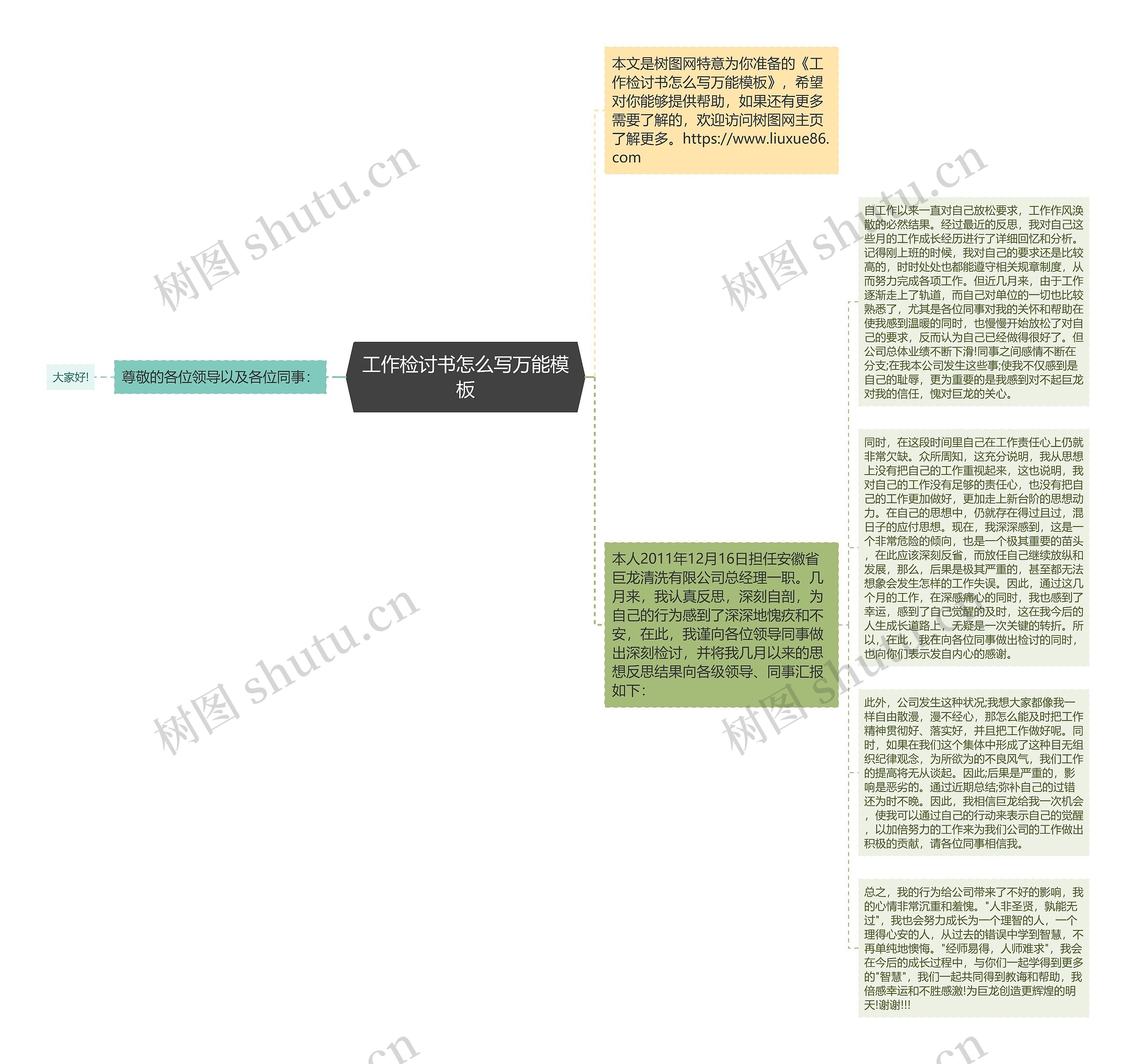 工作检讨书怎么写万能思维导图