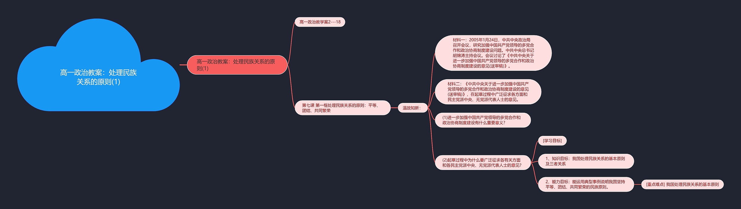 高一政治教案：处理民族关系的原则(1)