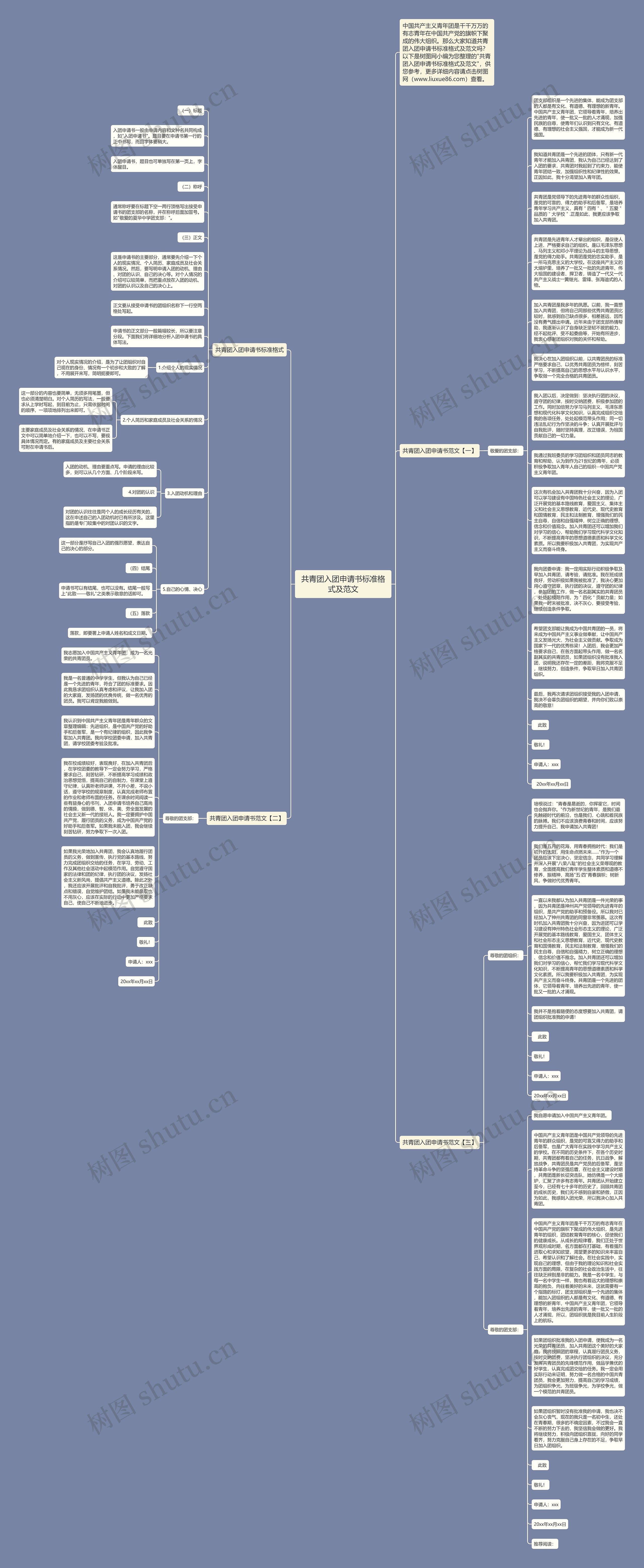 共青团入团申请书标准格式及范文思维导图