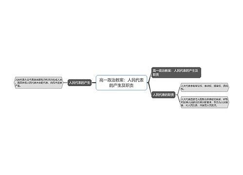 高一政治教案：人民代表的产生及职责