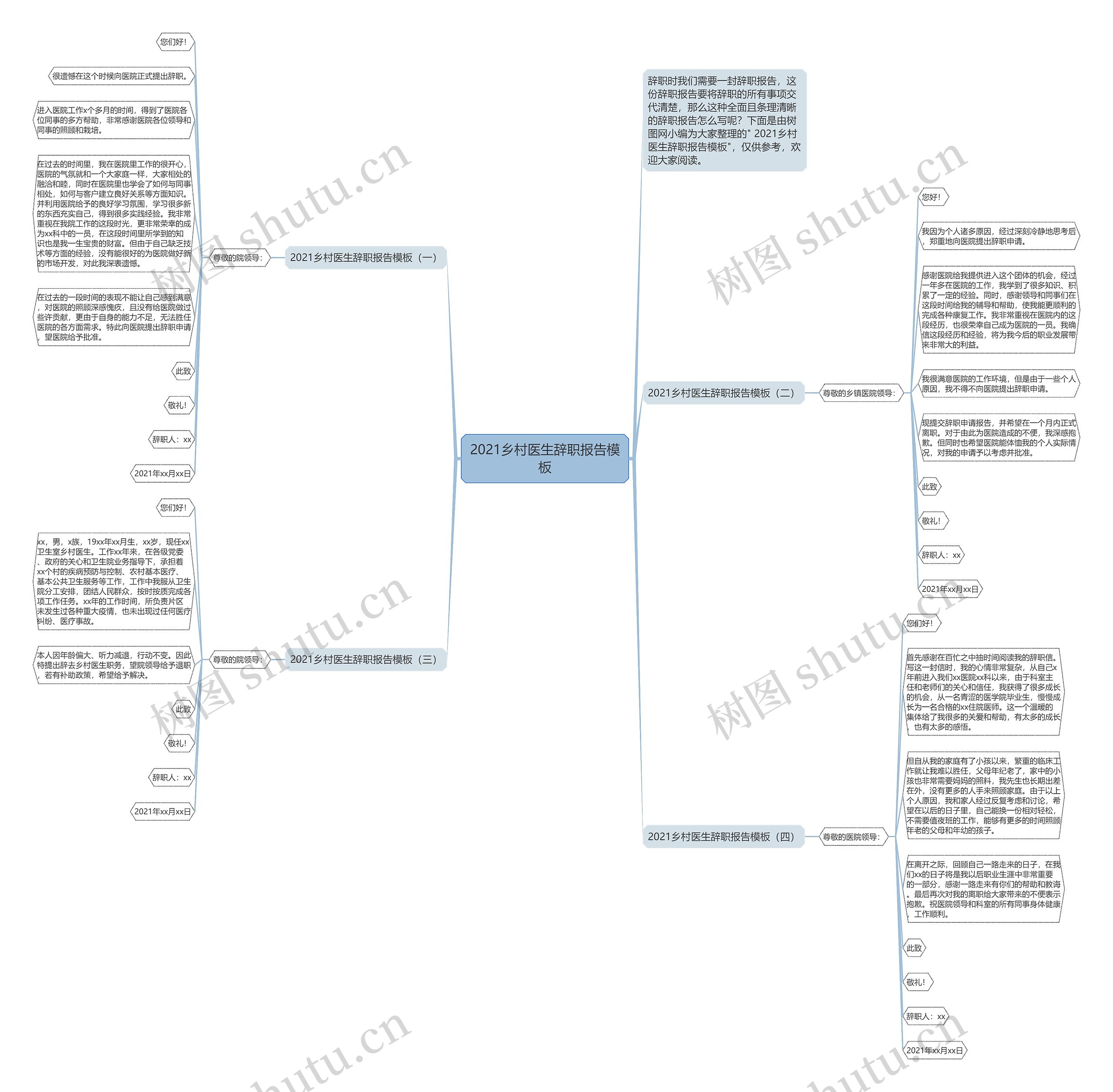 2021乡村医生辞职报告思维导图