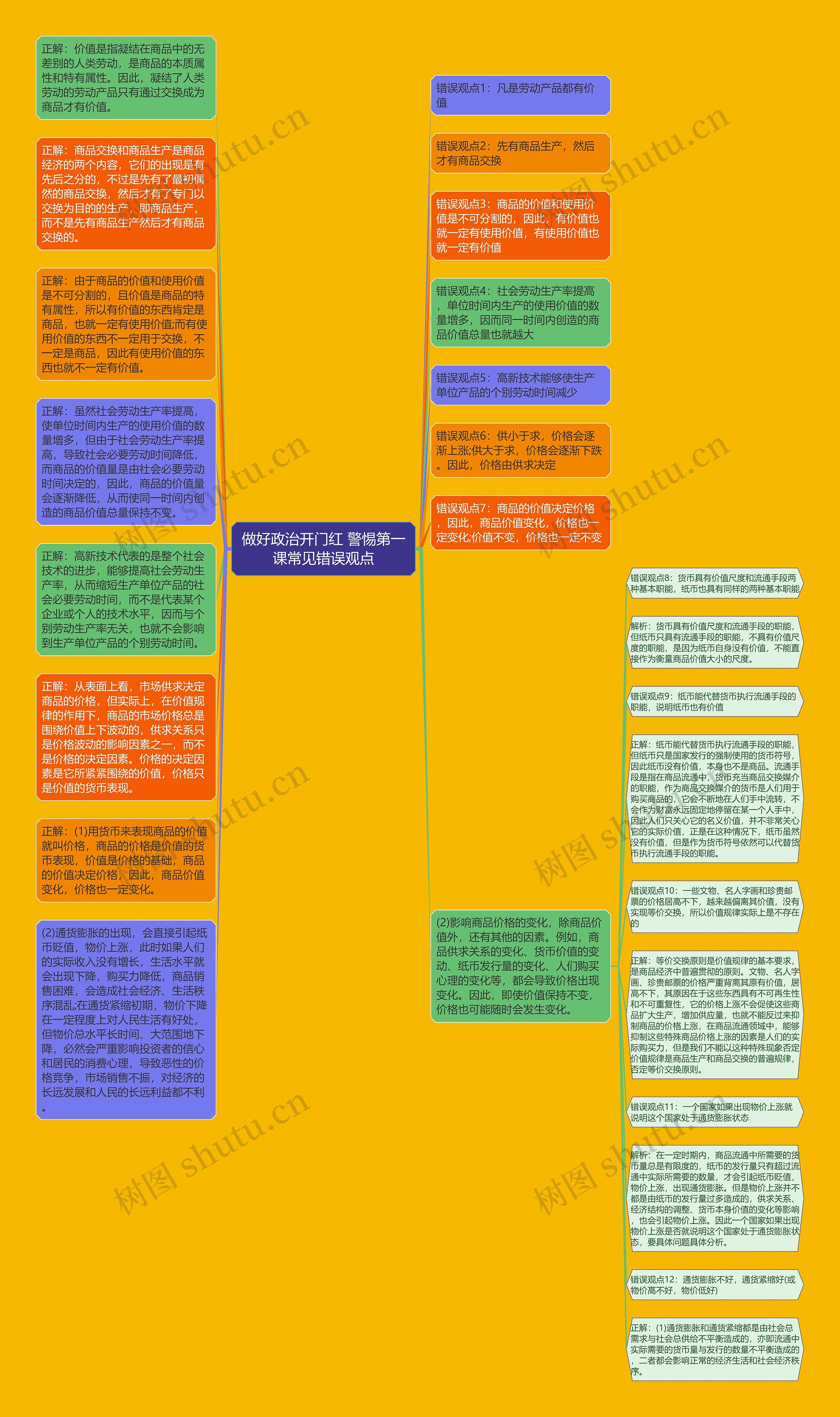 做好政治开门红 警惕第一课常见错误观点思维导图