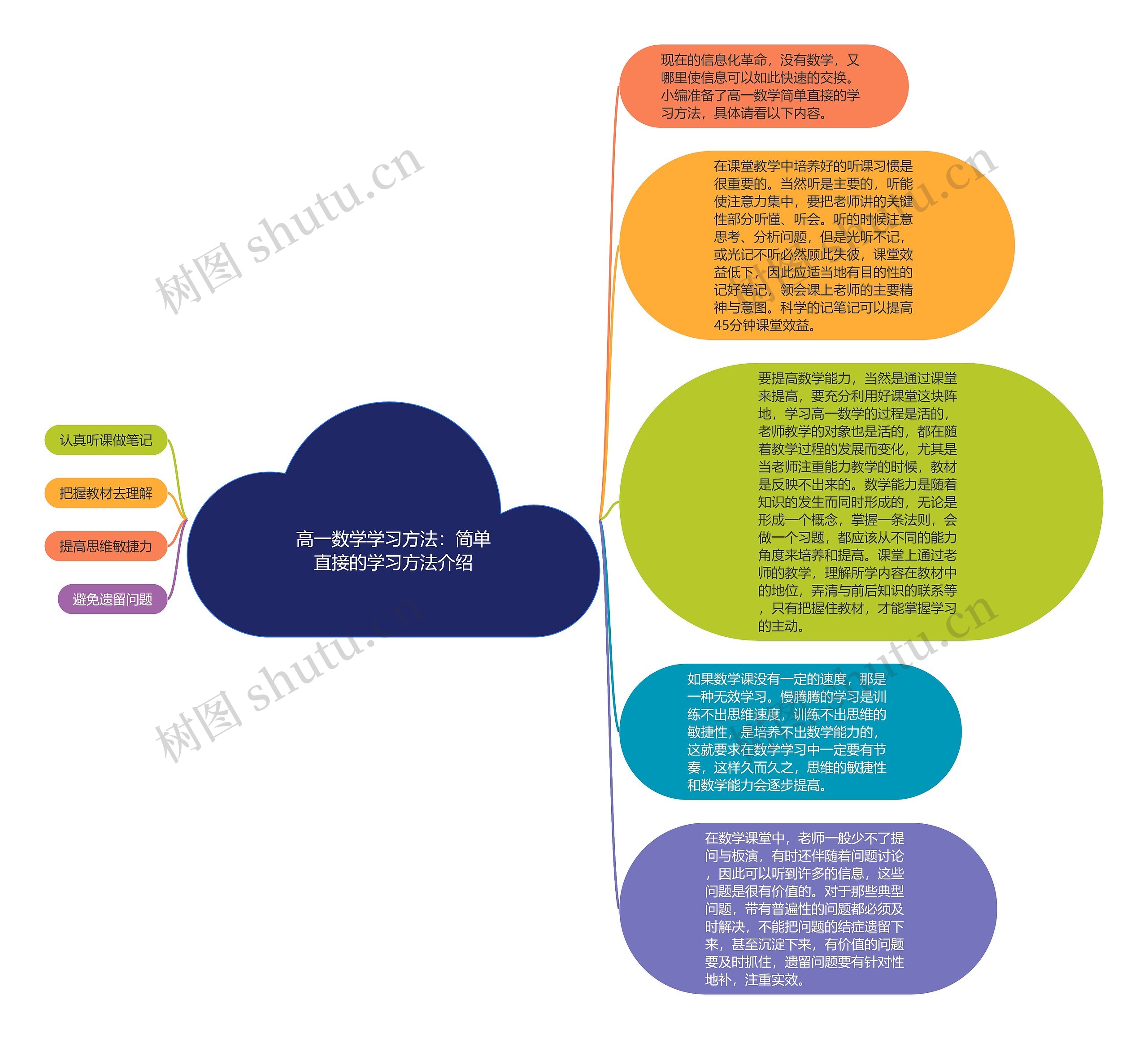 高一数学学习方法：简单直接的学习方法介绍