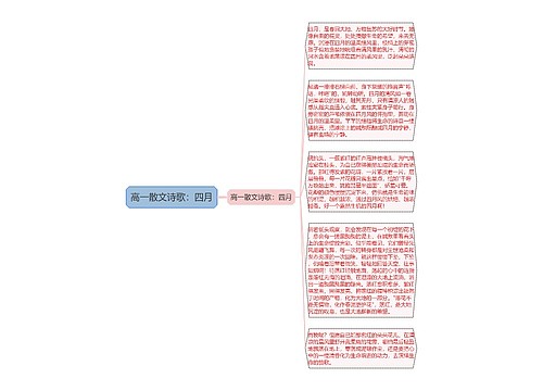 高一散文诗歌：四月