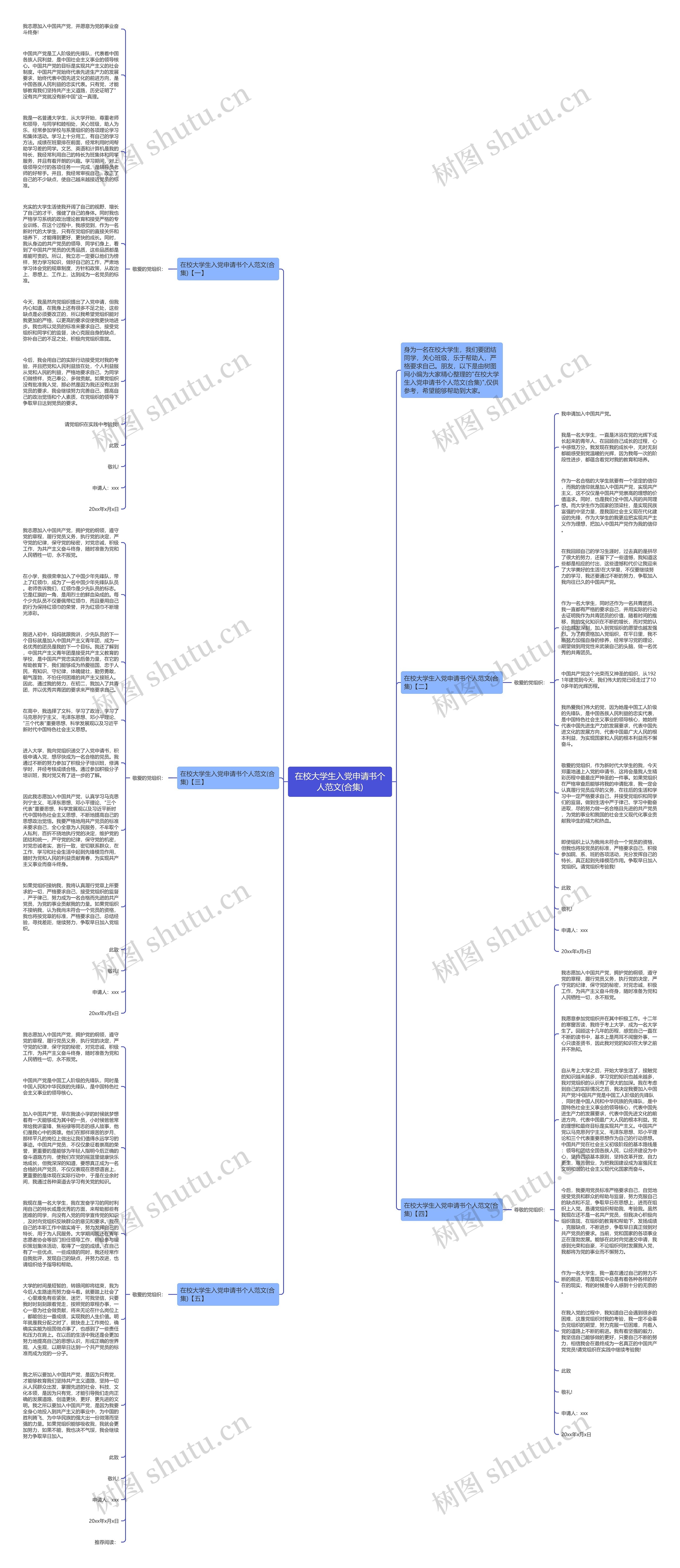 在校大学生入党申请书个人范文(合集)思维导图