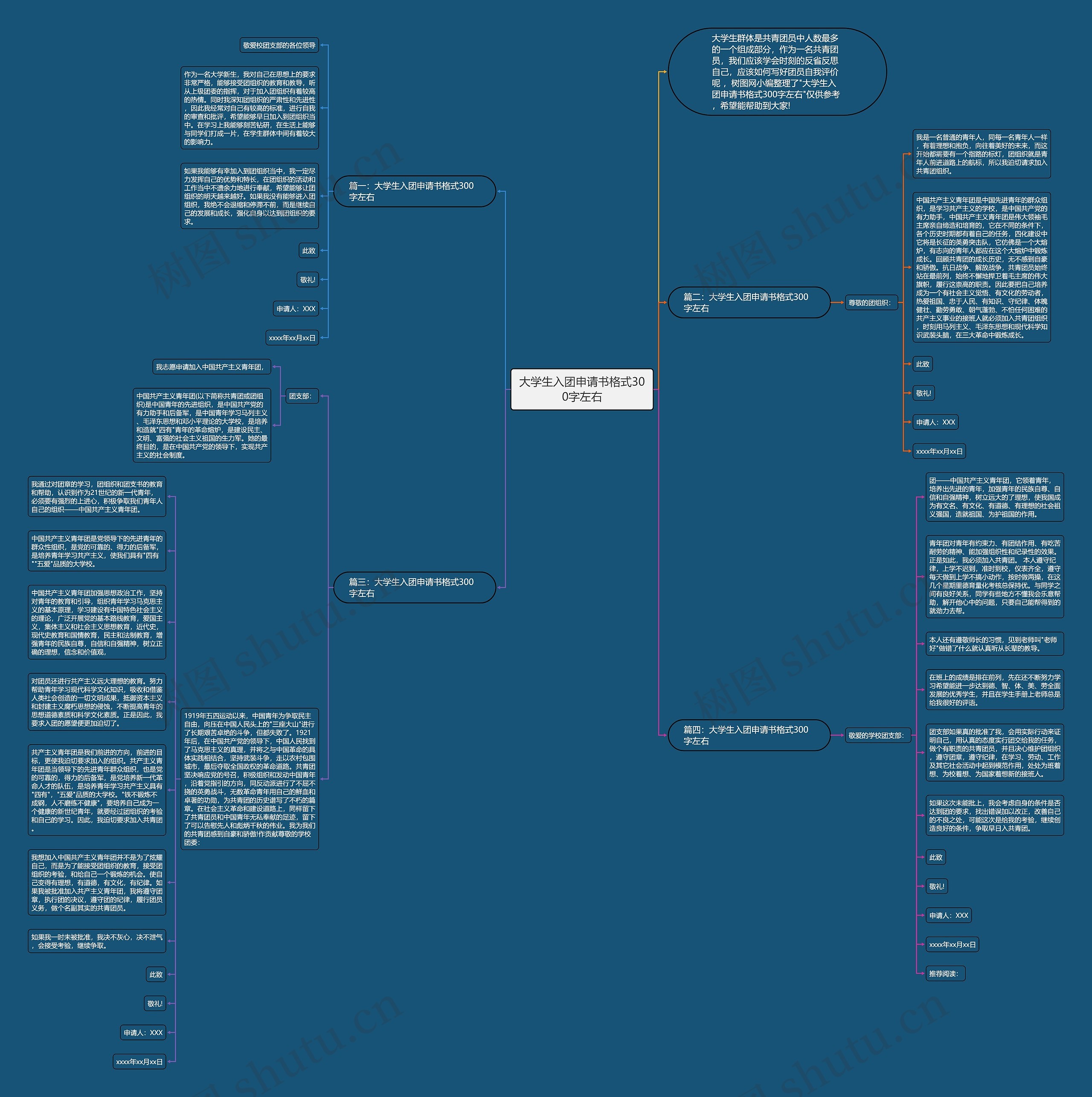 大学生入团申请书格式300字左右思维导图