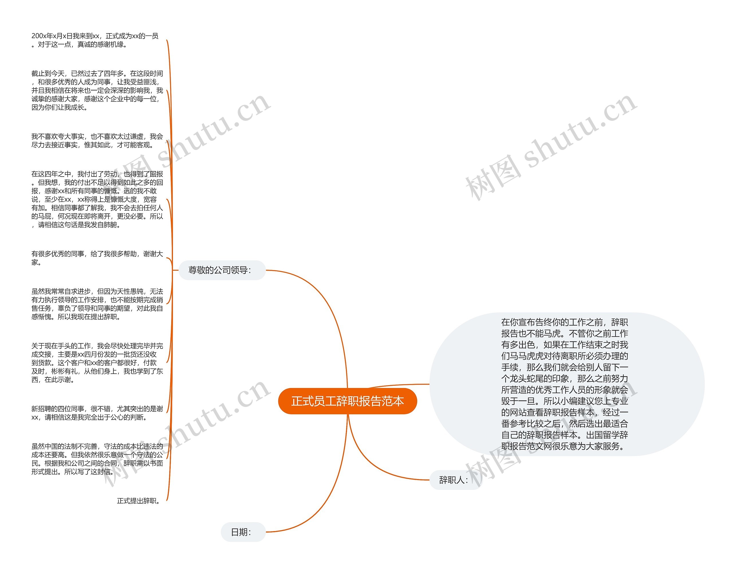 正式员工辞职报告范本思维导图