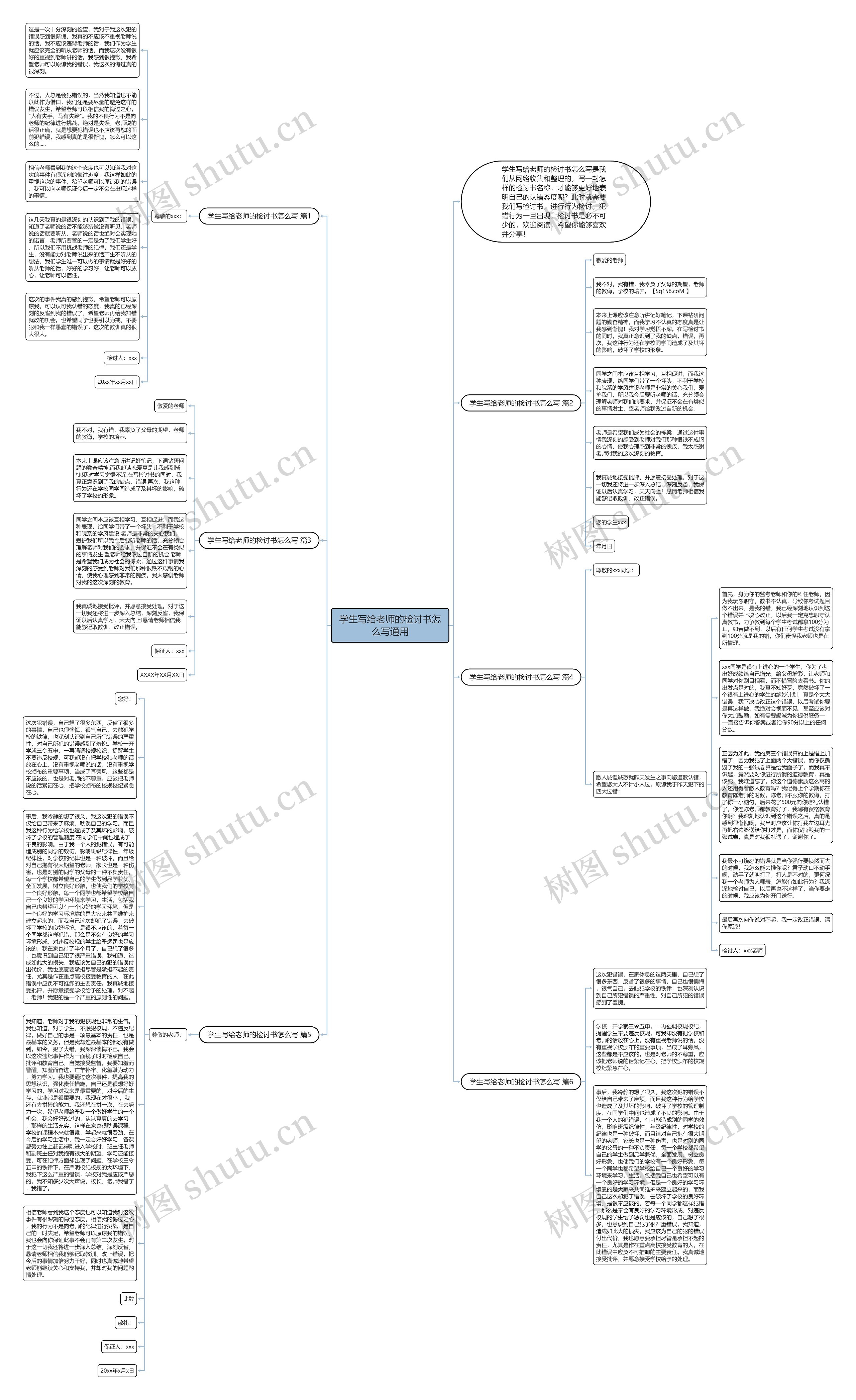 学生写给老师的检讨书怎么写通用思维导图高清图 学生写给老师的检讨书怎么写通用思维导图