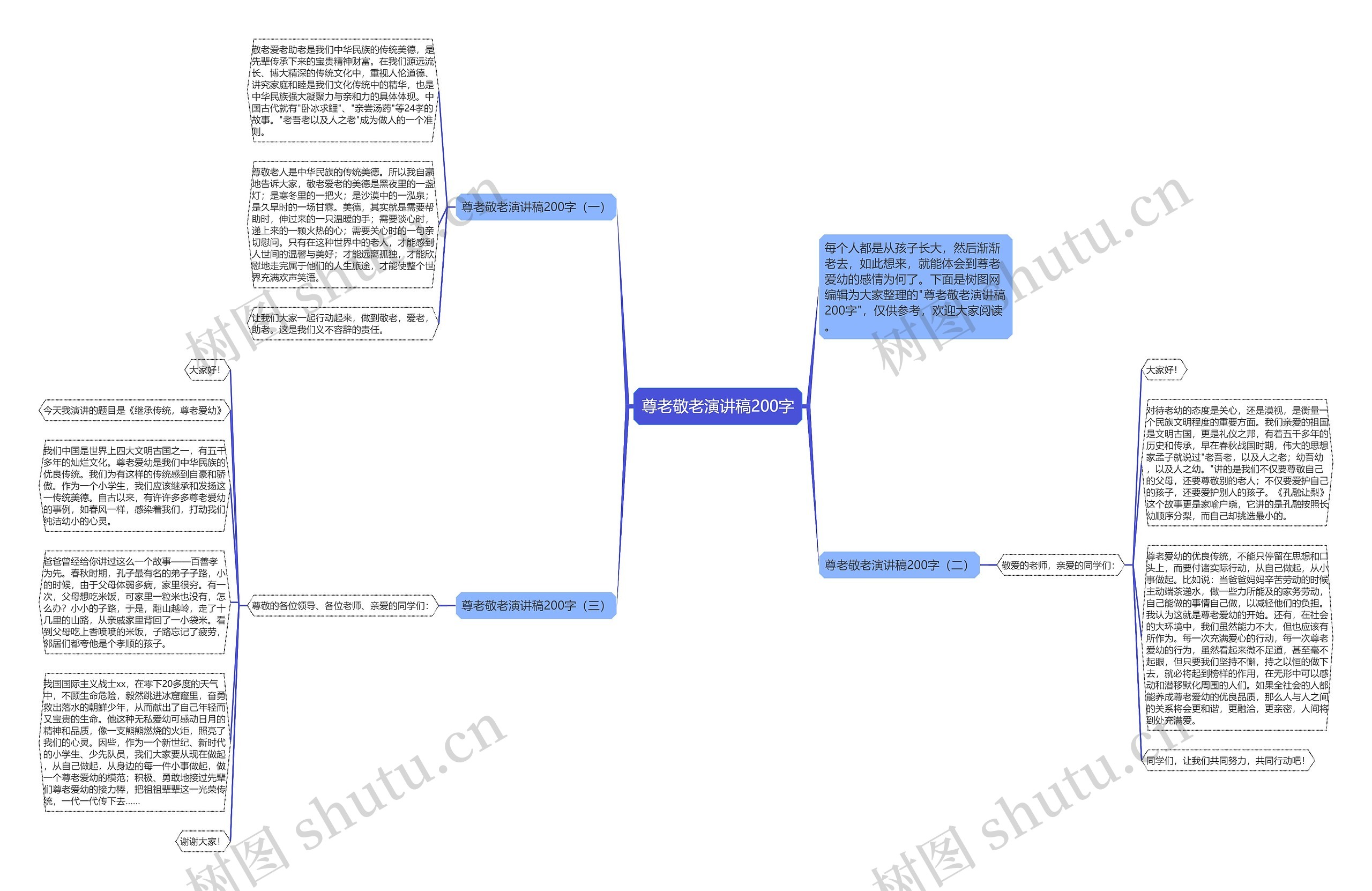 尊老敬老演讲稿200字思维导图