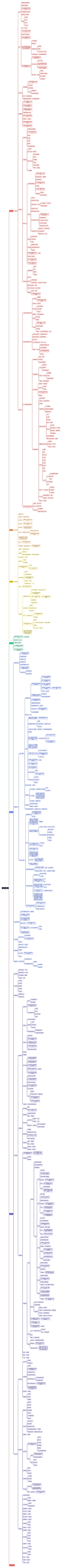 太白新手起店合集思维导图高清图 太白新手起店合集思维导图