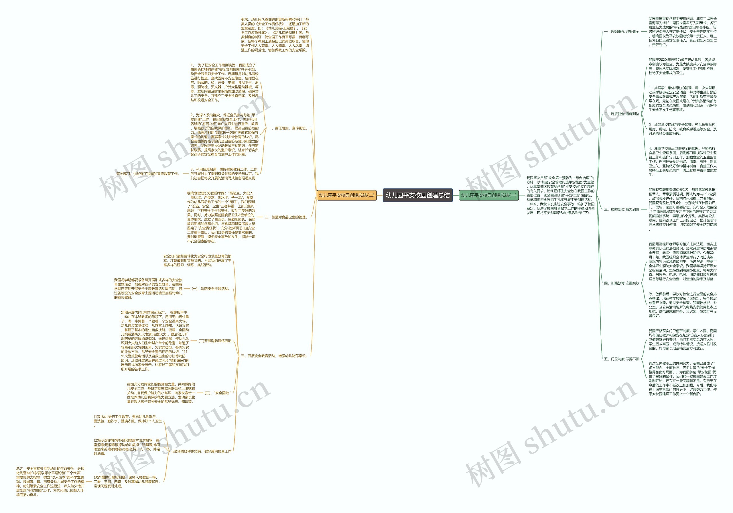幼儿园平安校园创建总结思维导图