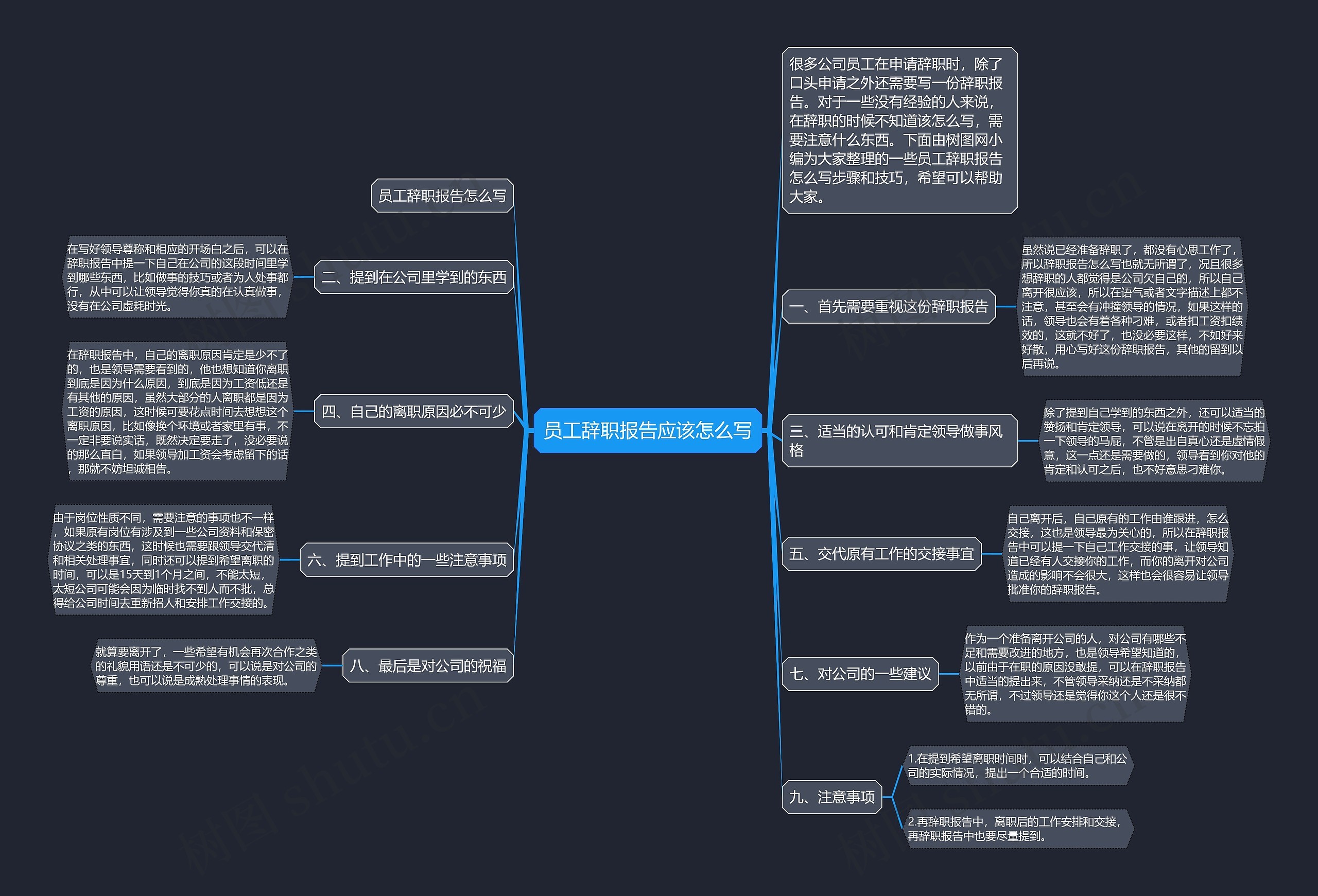 员工辞职报告应该怎么写思维导图
