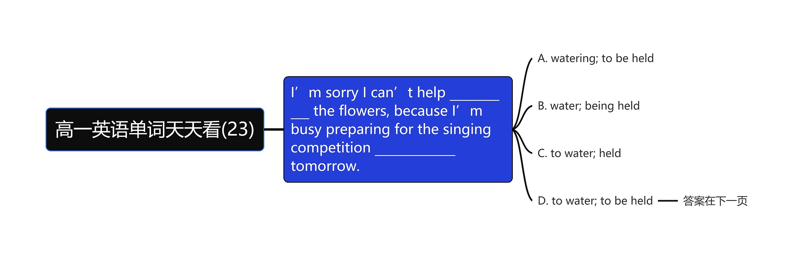 高一英语单词天天看(23) 高一英语单词天天看(23)