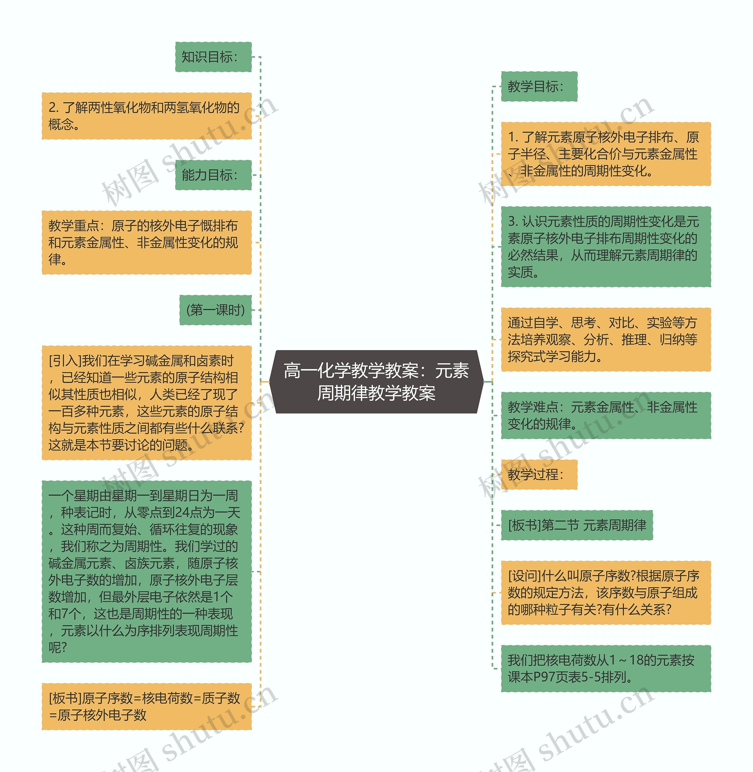 高一化学教学教案：元素周期律教学教案