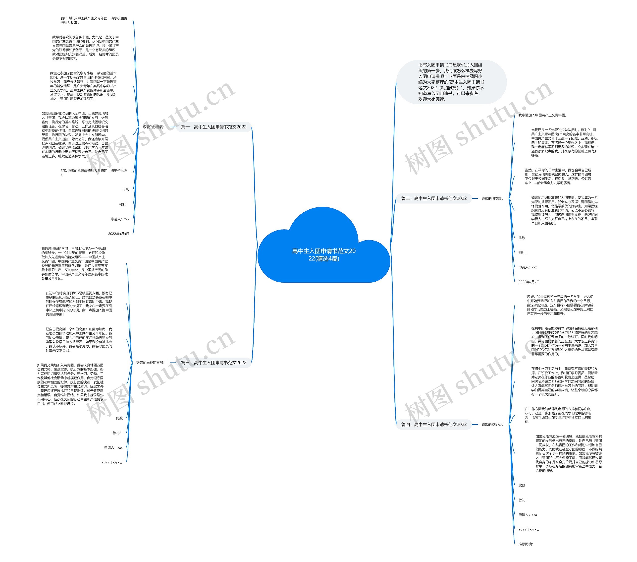 高中生入团申请书范文2022(精选4篇)思维导图高清图 高中生入团申请书范文2022(精选4篇)思维导图