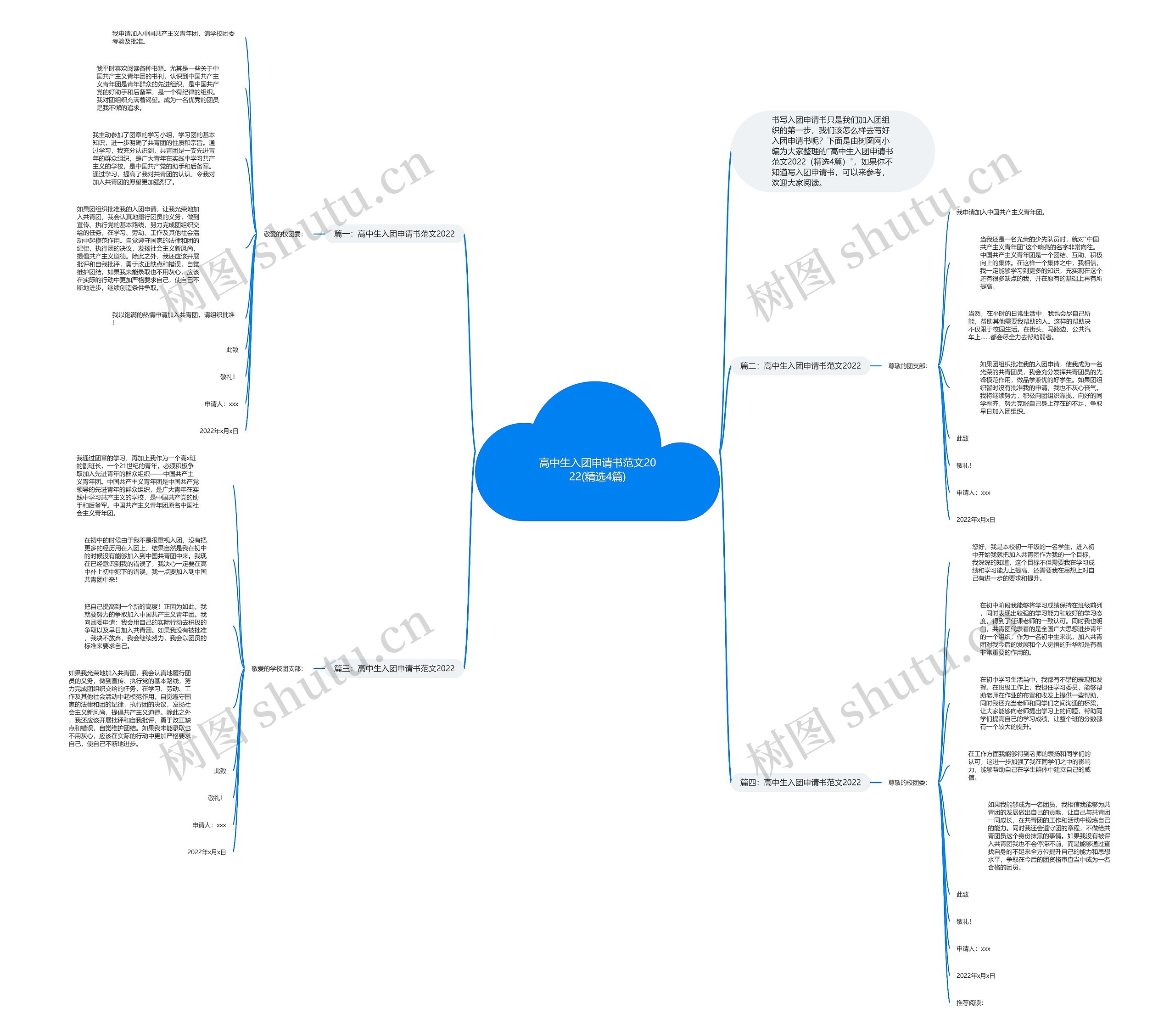 高中生入团申请书范文2022(精选4篇)思维导图