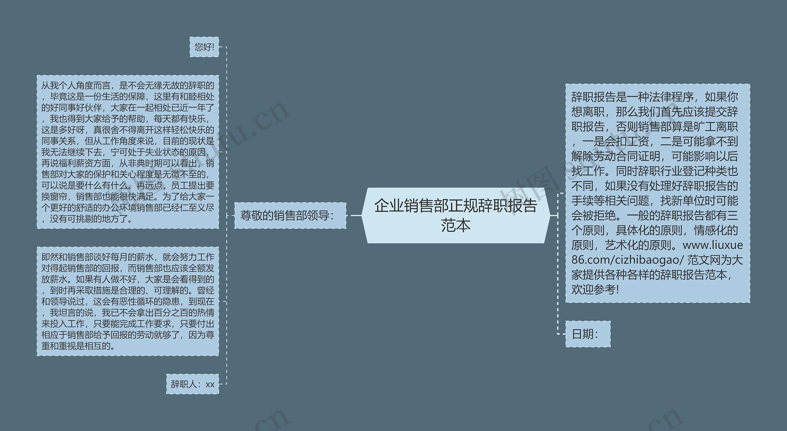 企业销售部正规辞职报告范本思维导图