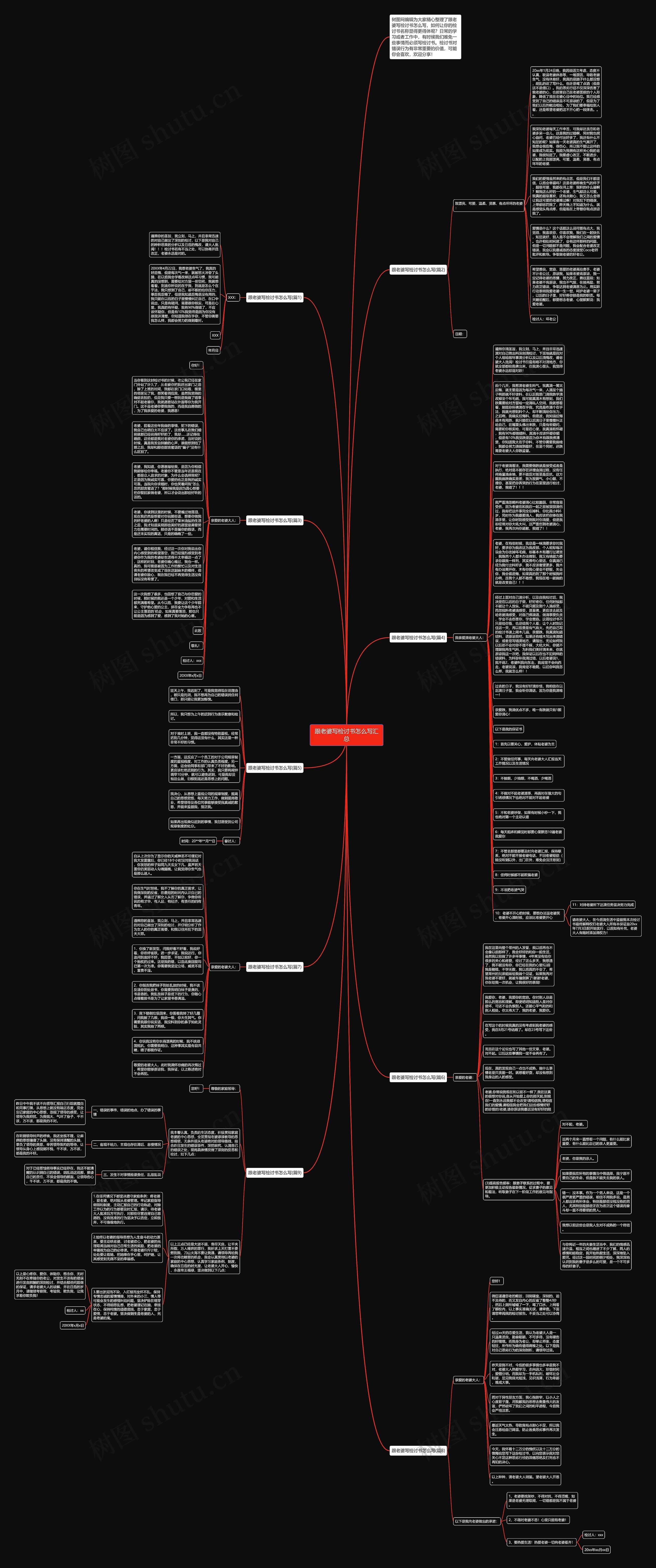 跟老婆写检讨书怎么写汇总思维导图
