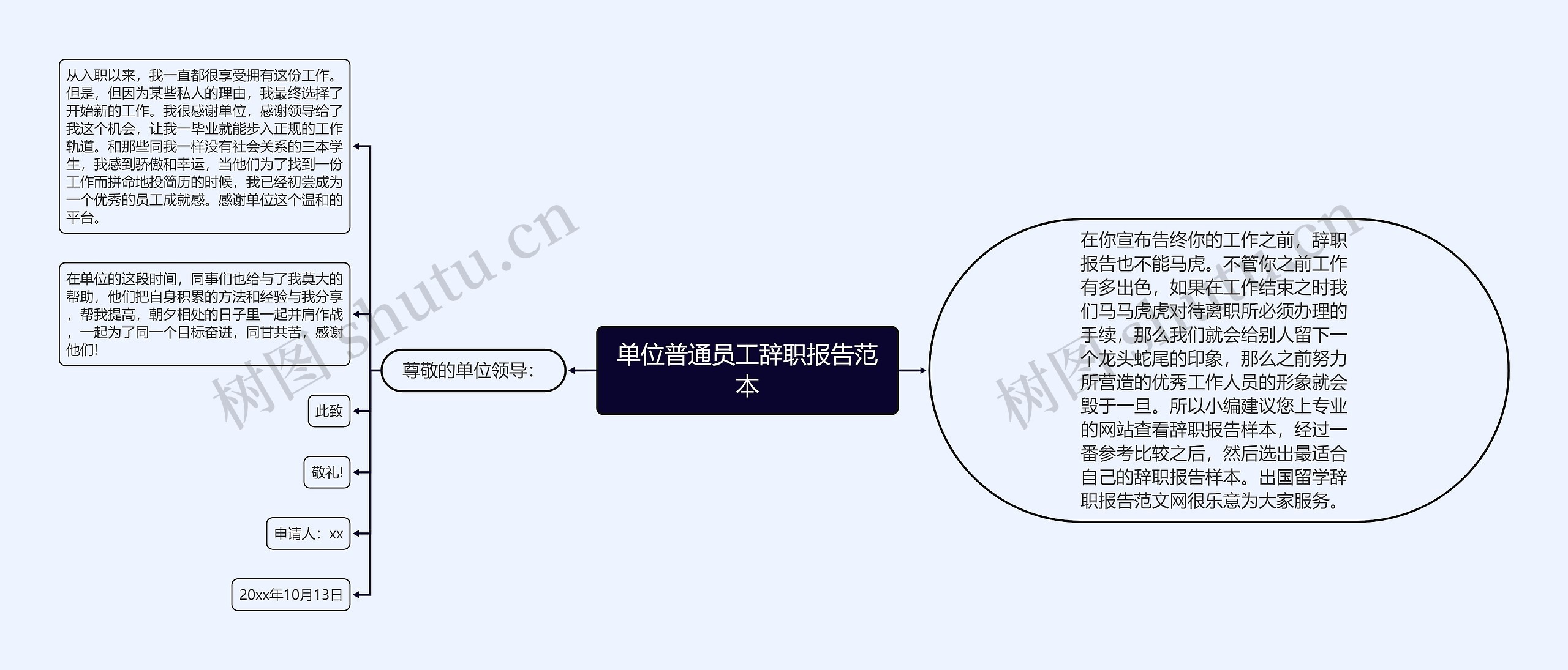 单位普通员工辞职报告范本