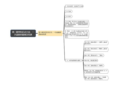 高一数学知识点大全：一次函数的图像及性质