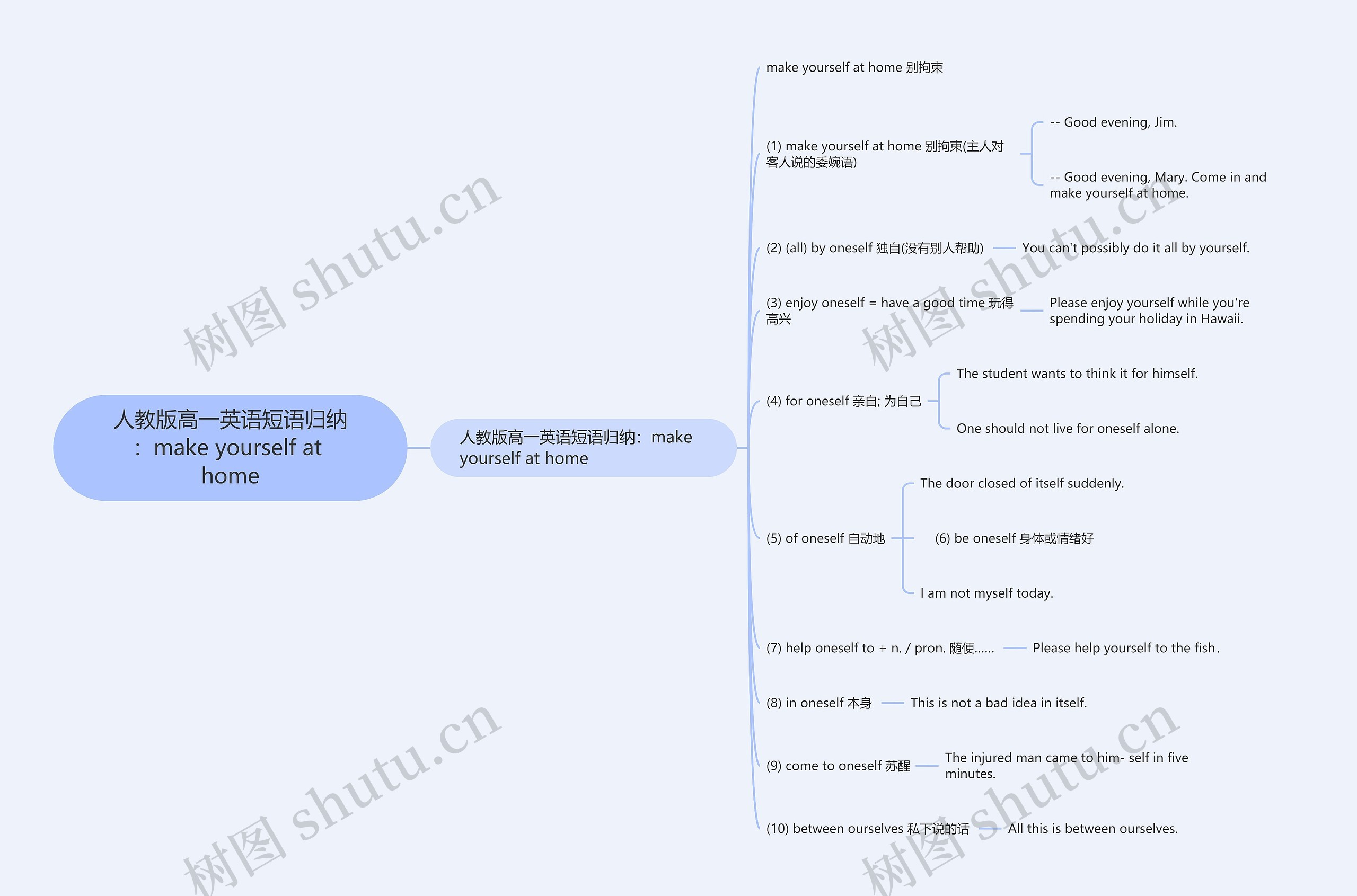 人教版高一英语短语归纳：make yourself at home思维导图