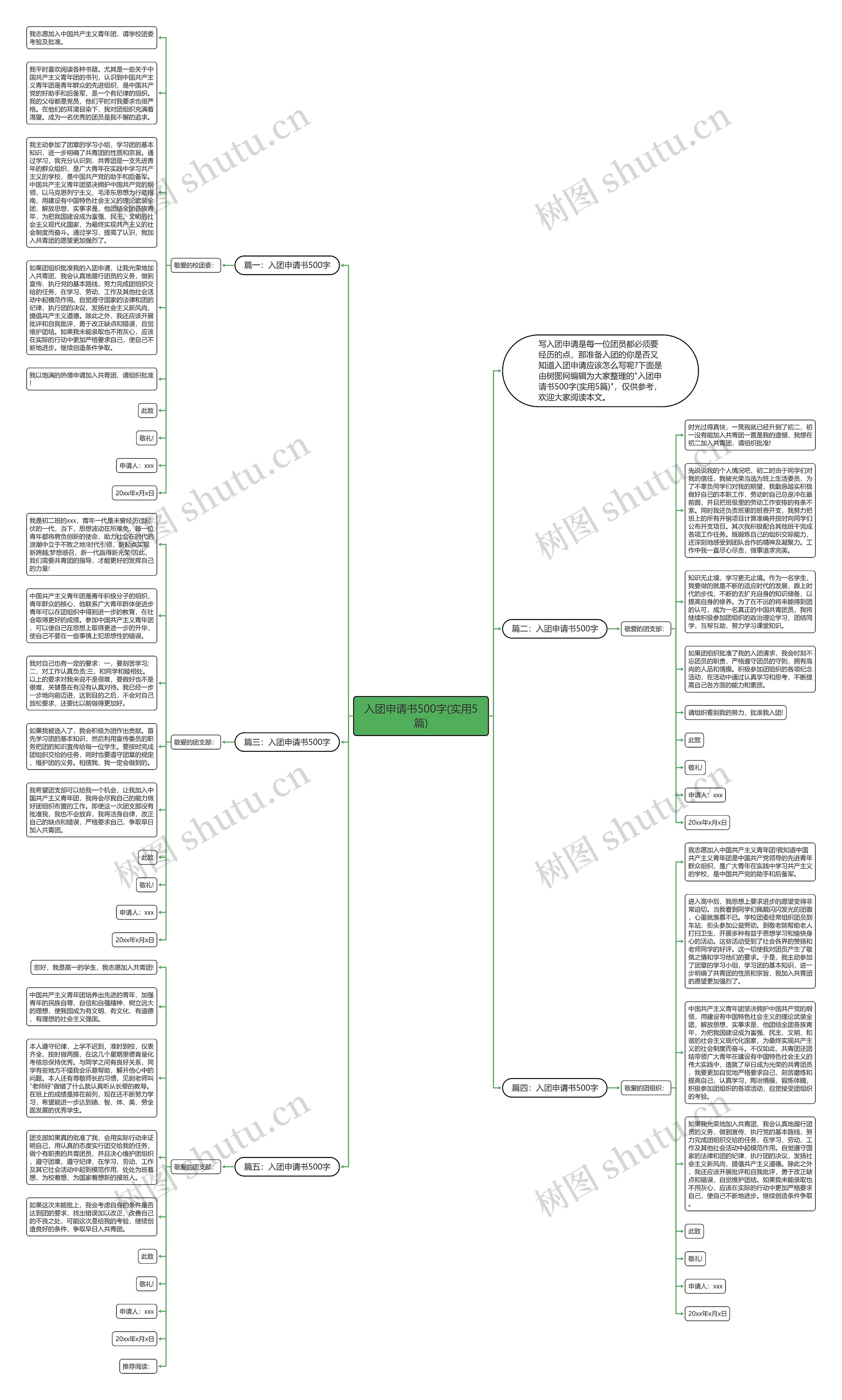入团申请书500字(实用5篇)思维导图