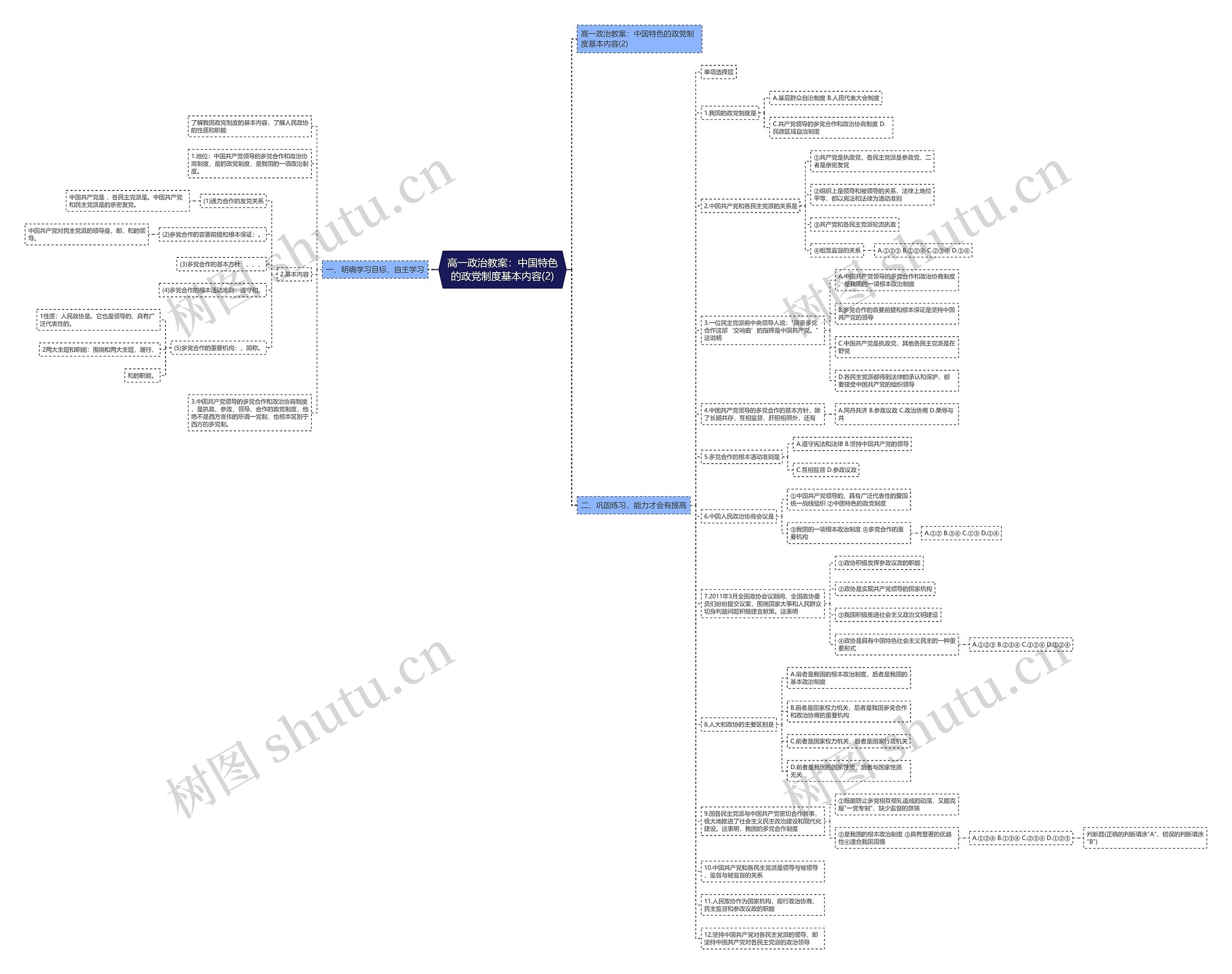 高一政治教案：中国特色的政党制度基本内容(2)思维导图