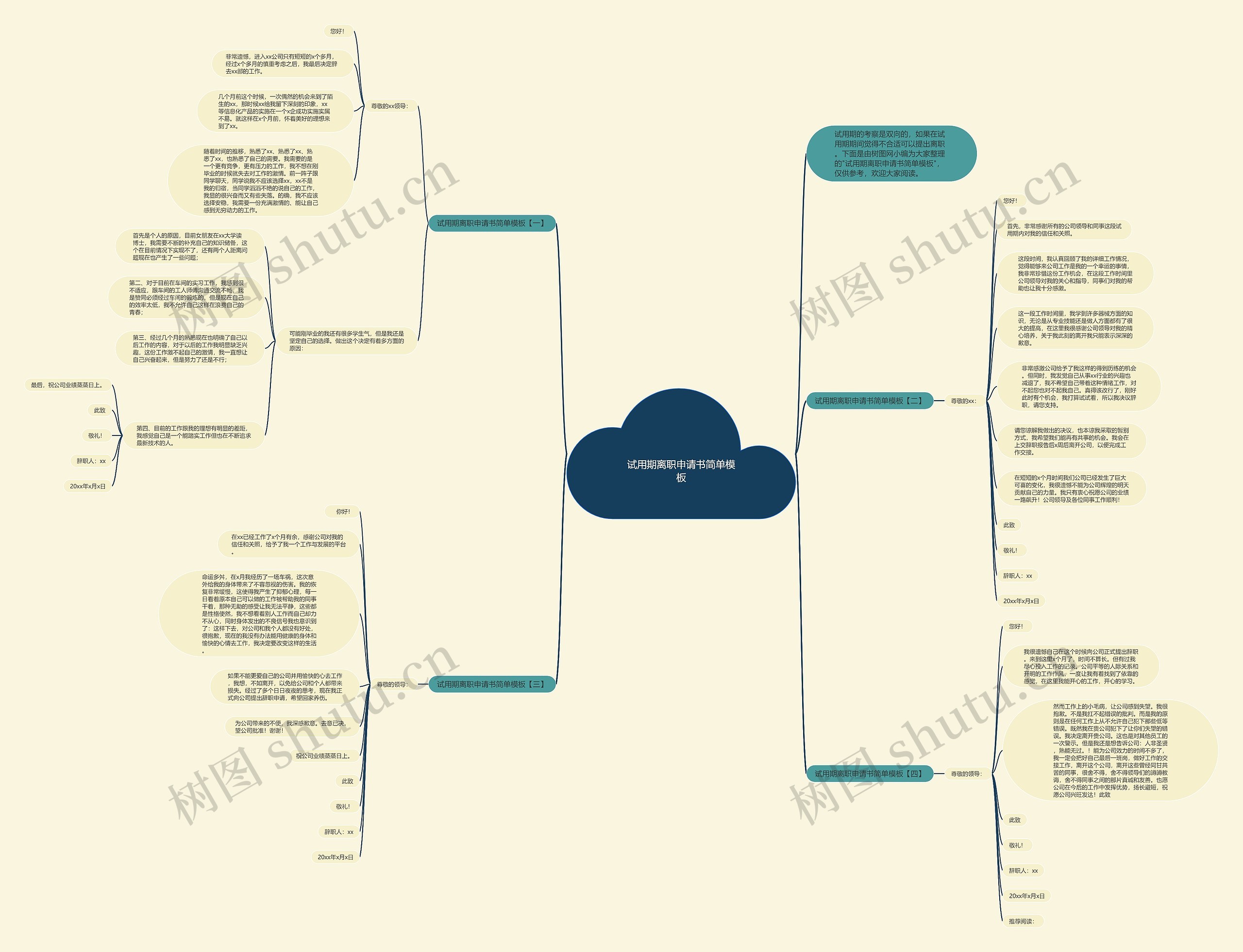 试用期离职申请书简单思维导图