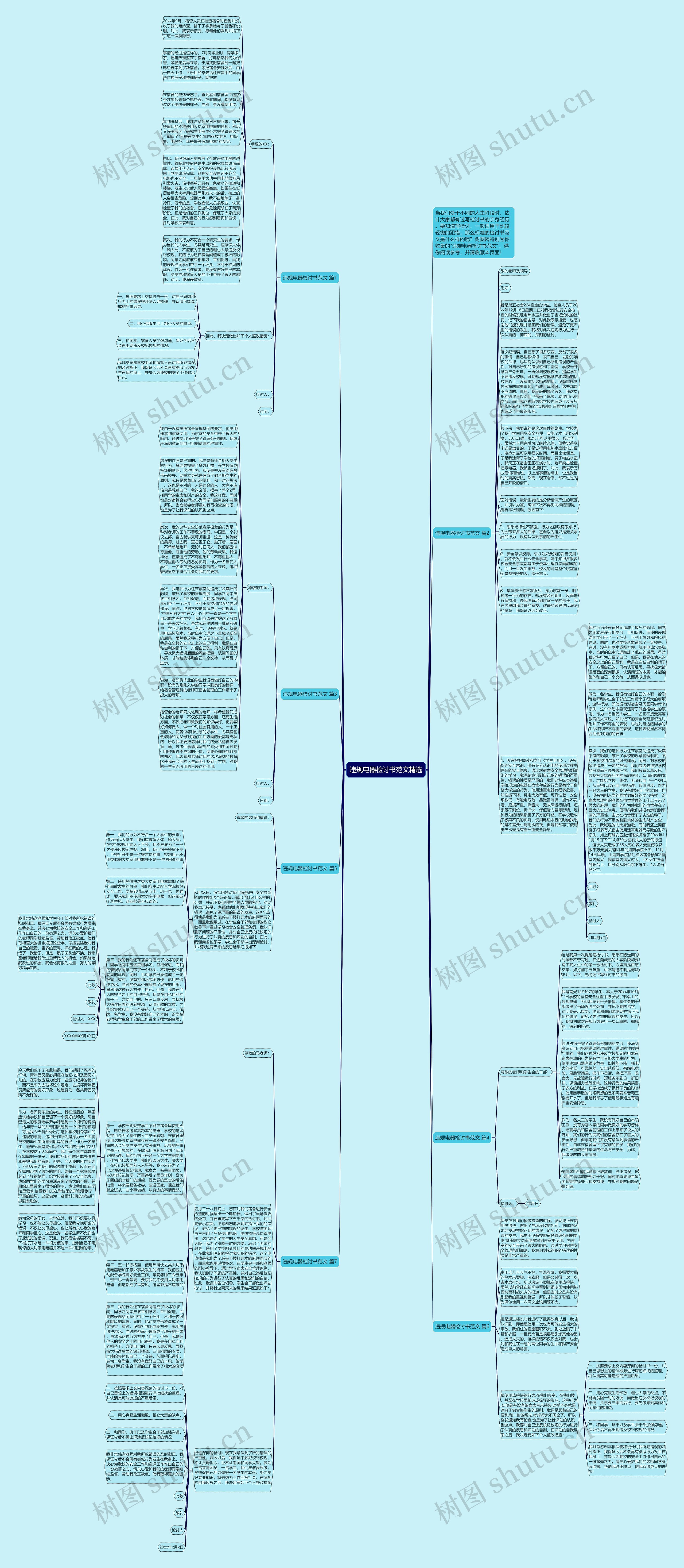 违规电器检讨书范文精选思维导图