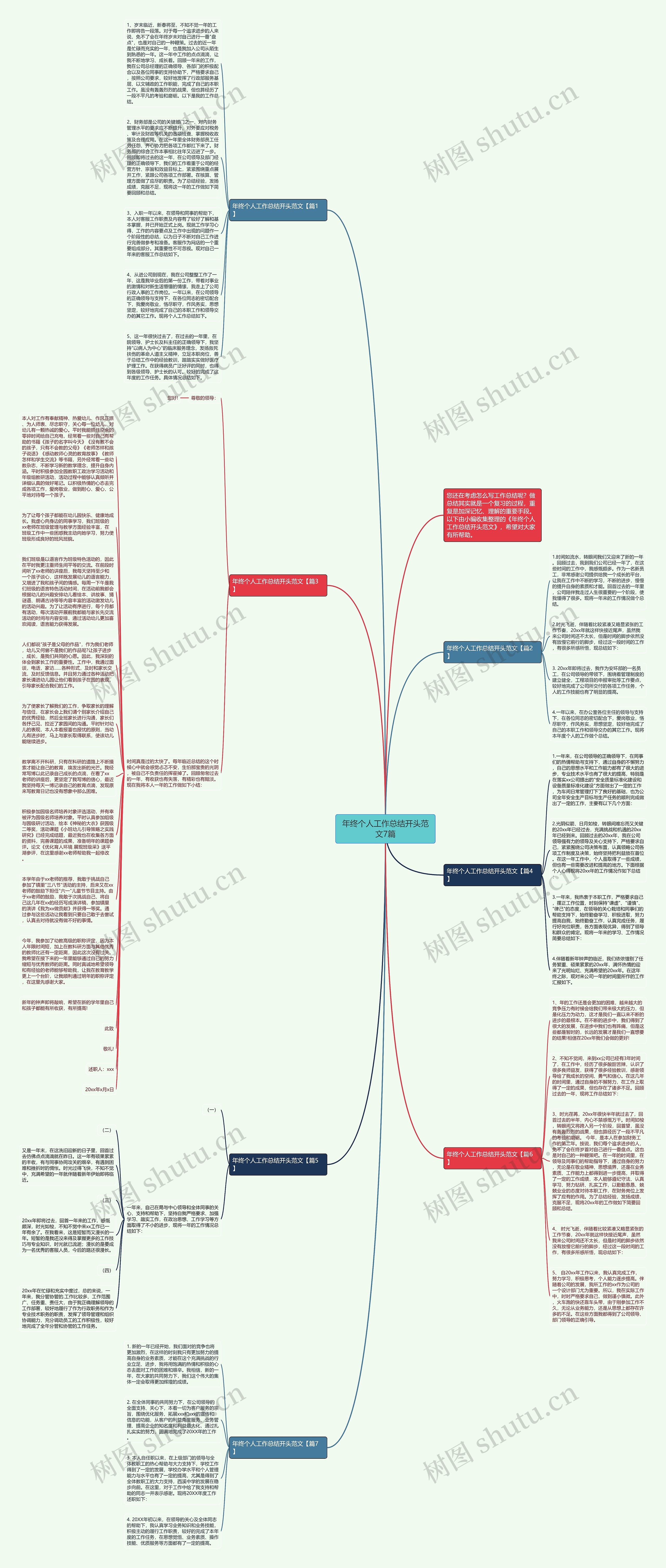 年终个人工作总结开头范文7篇思维导图